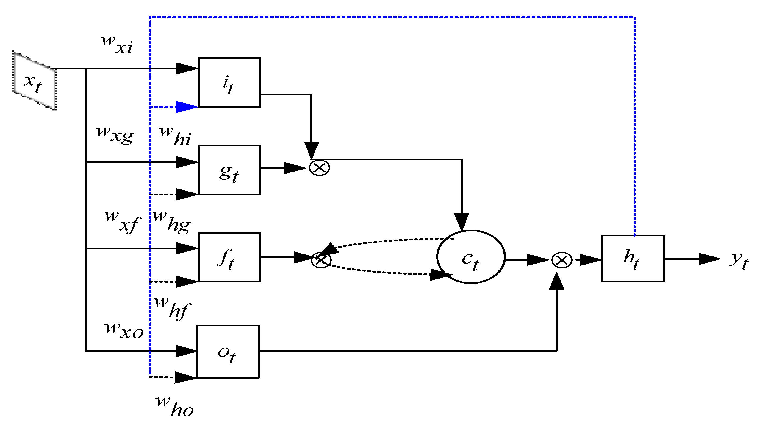 Futureinternet 11 00042 g005