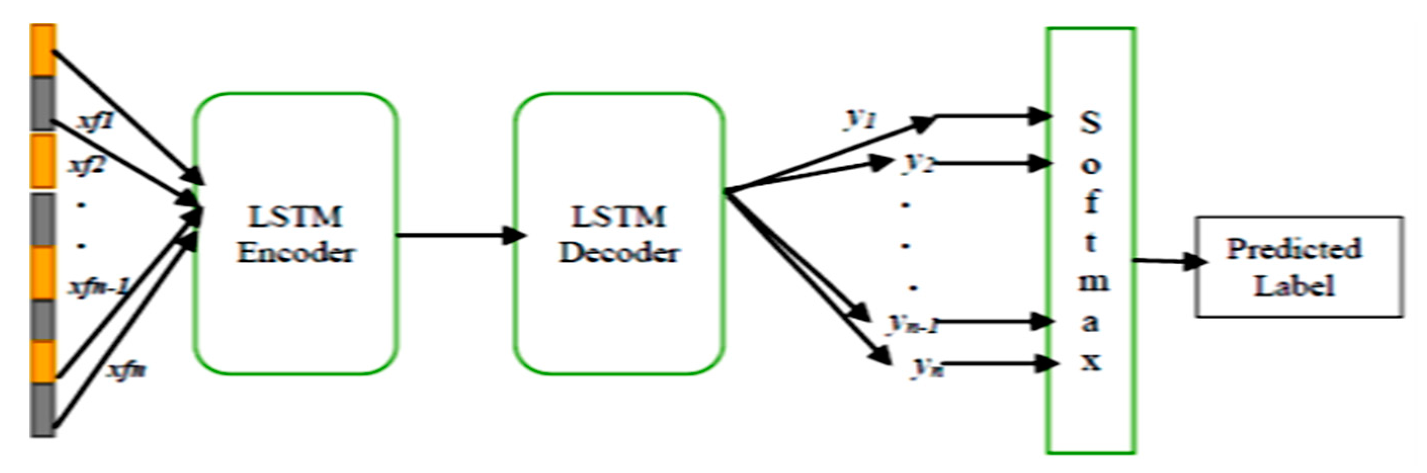 Futureinternet 11 00042 g006