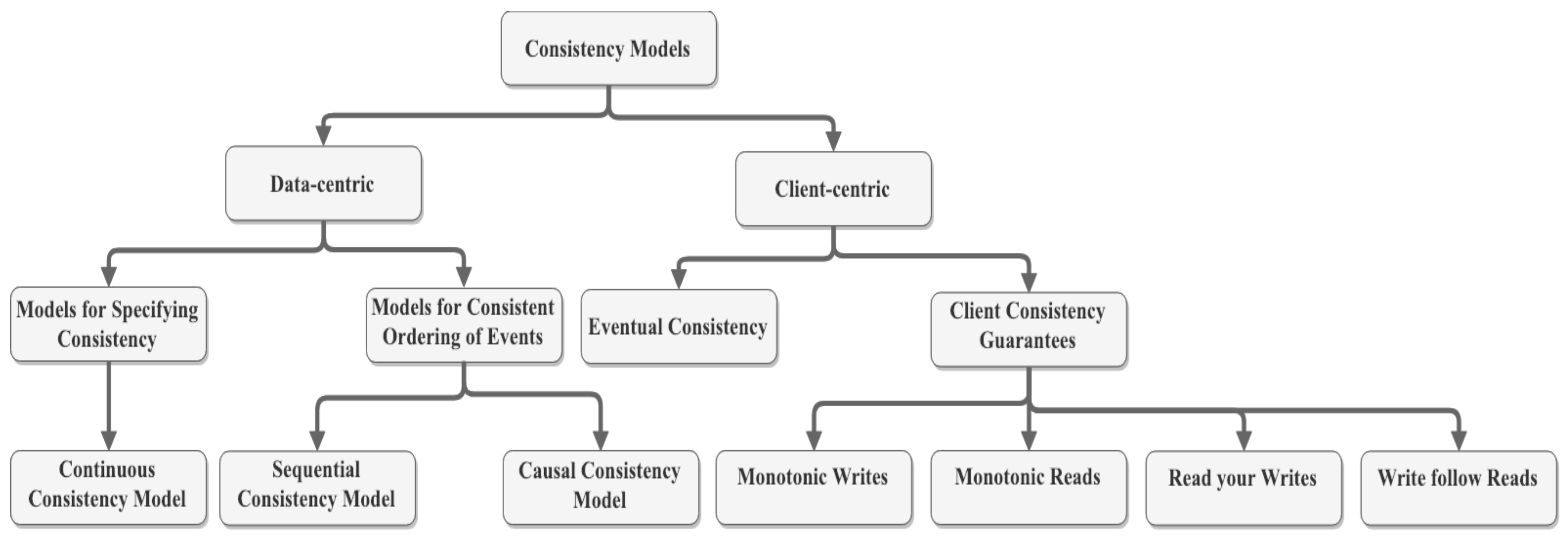 Futureinternet 11 00043 g002 Futureinternet 11 00043 g002