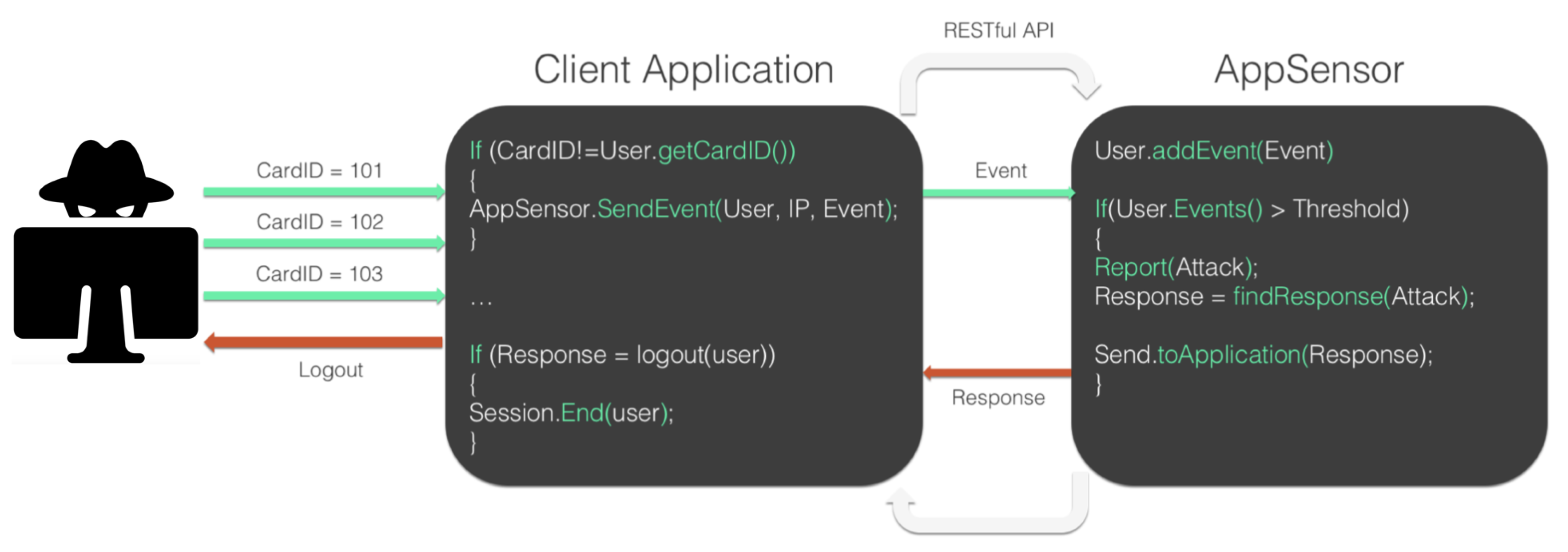 Futureinternet 11 00044 g004