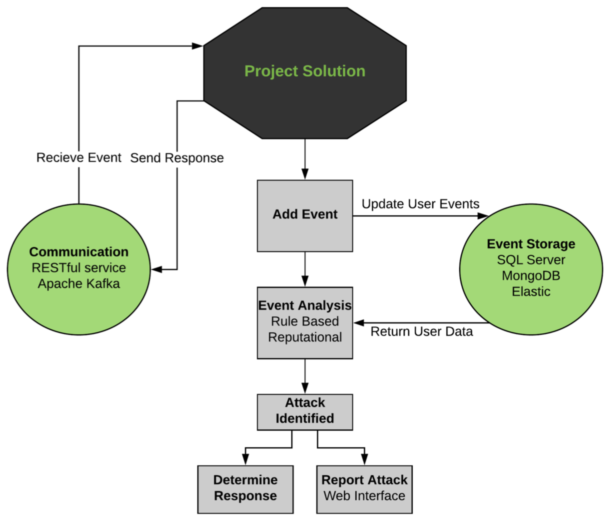 Futureinternet 11 00044 g005