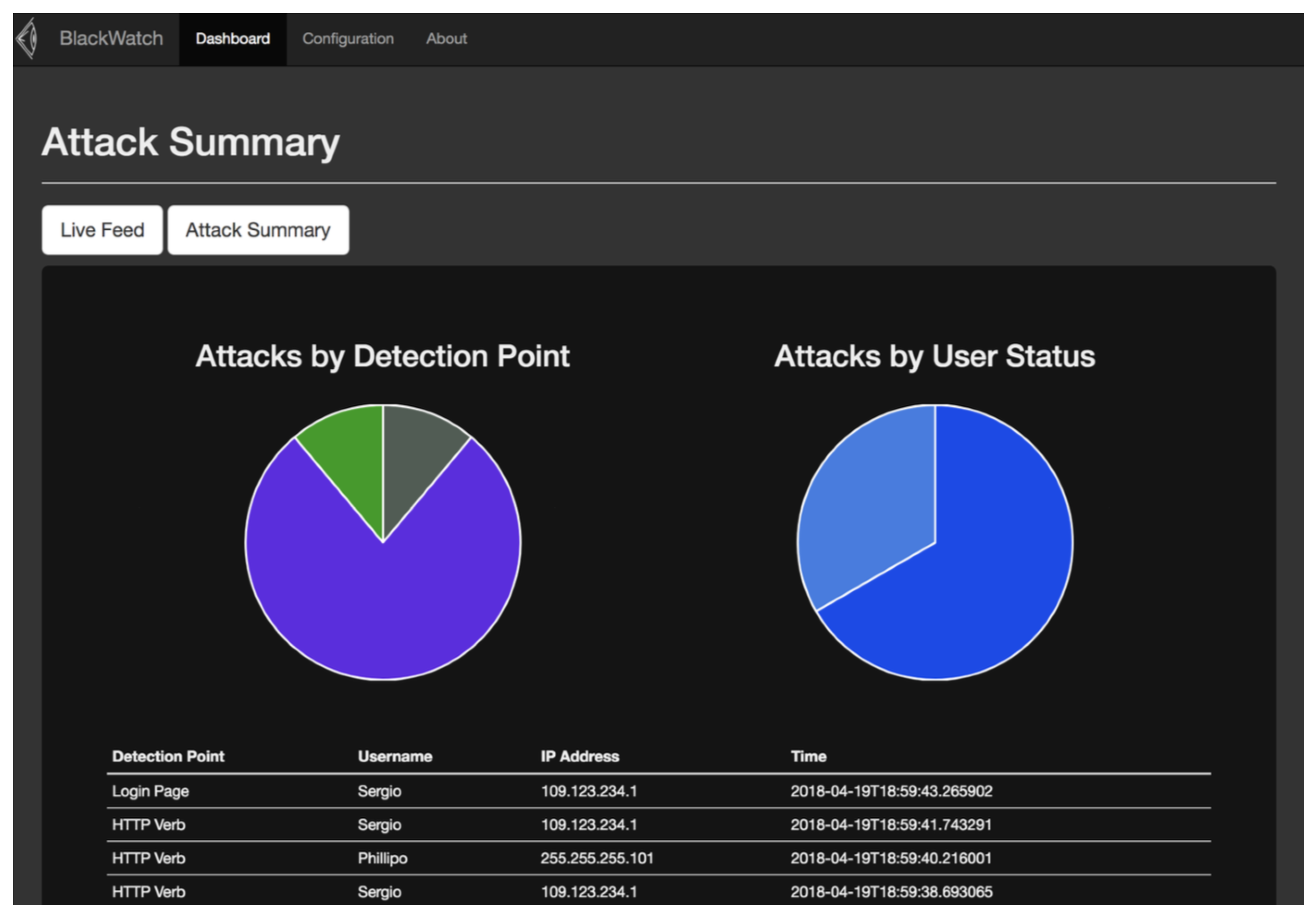 Futureinternet 11 00044 g007