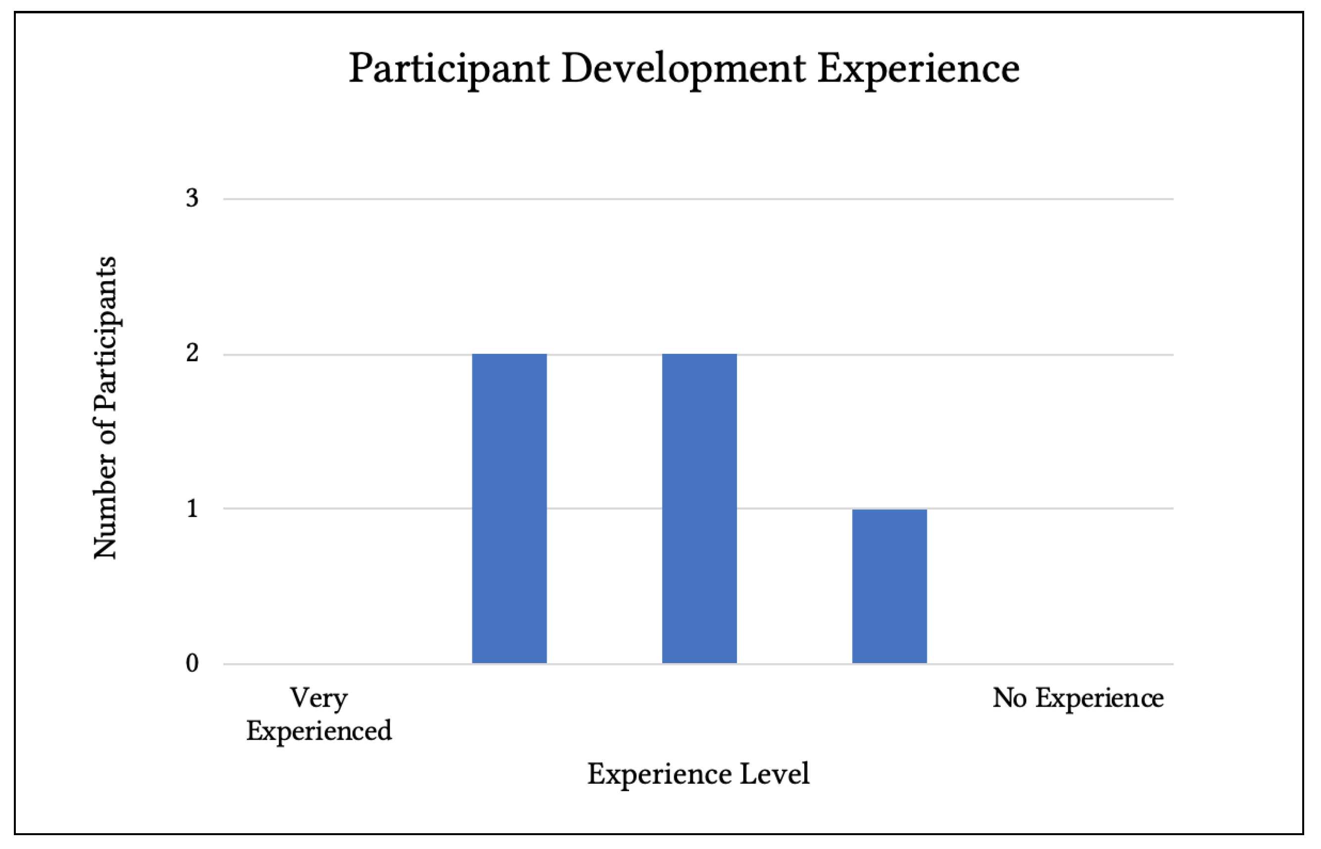 Futureinternet 11 00044 g008
