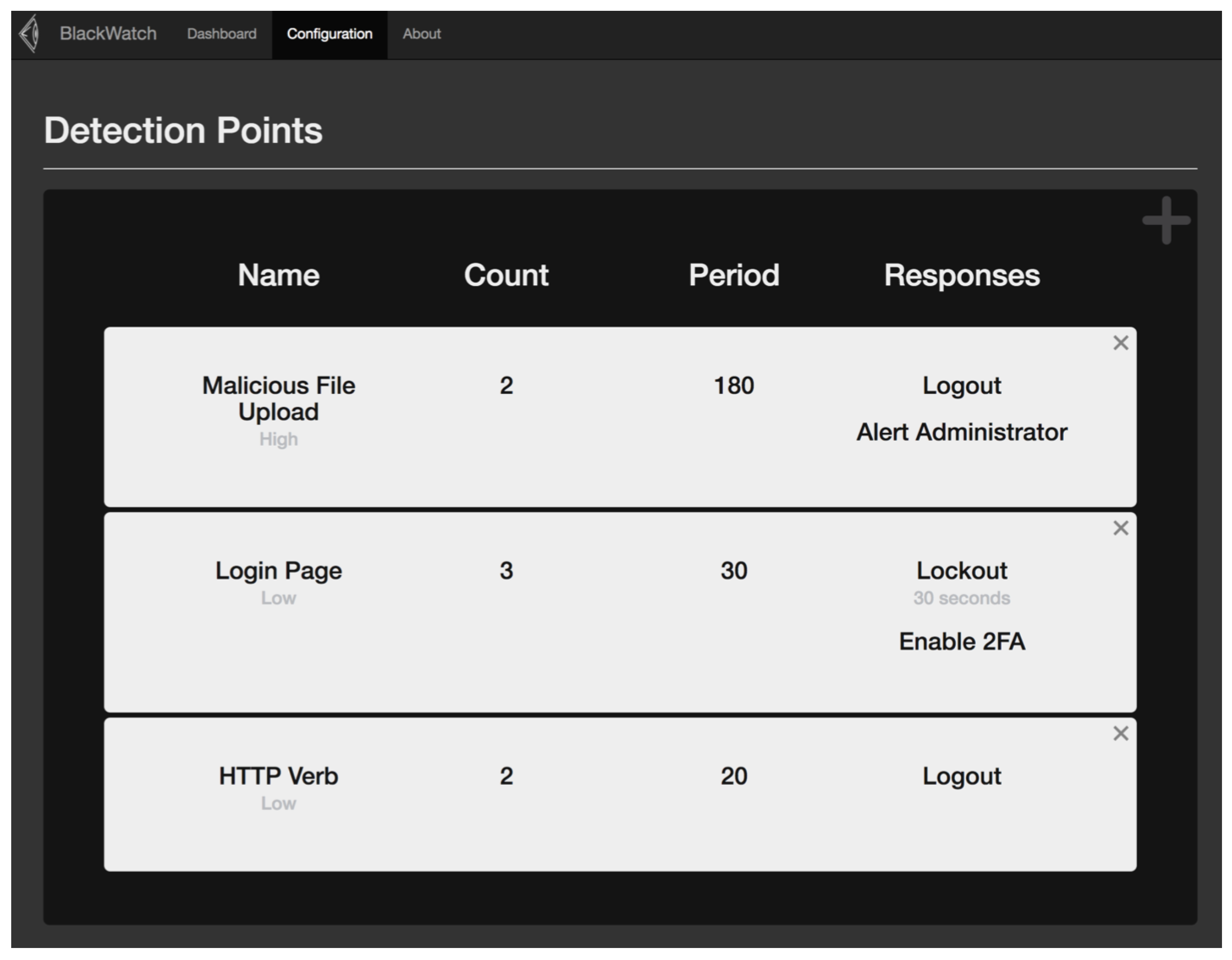 Futureinternet 11 00044 g009