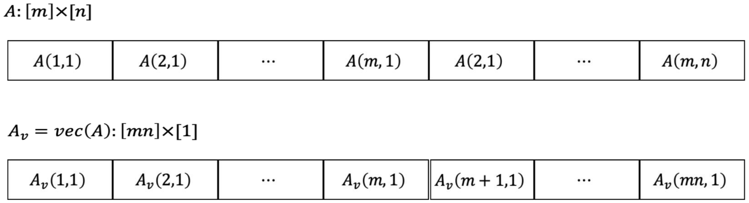 Futureinternet 11 00046 g002 Futureinternet 11 00046 g002