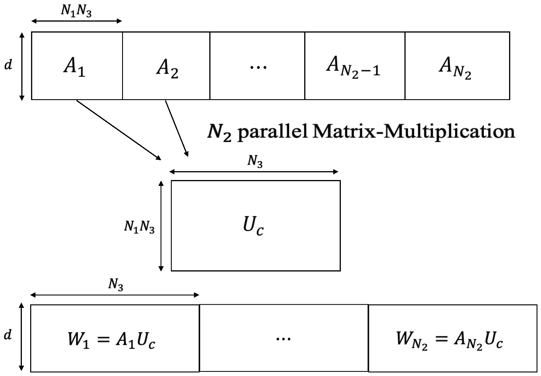 Futureinternet 11 00046 g003 Futureinternet 11 00046 g003