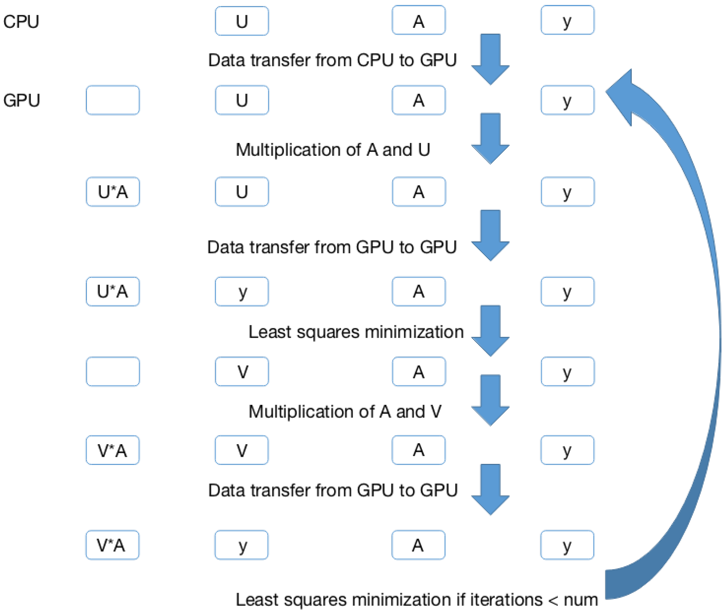 Futureinternet 11 00046 g004 Futureinternet 11 00046 g004