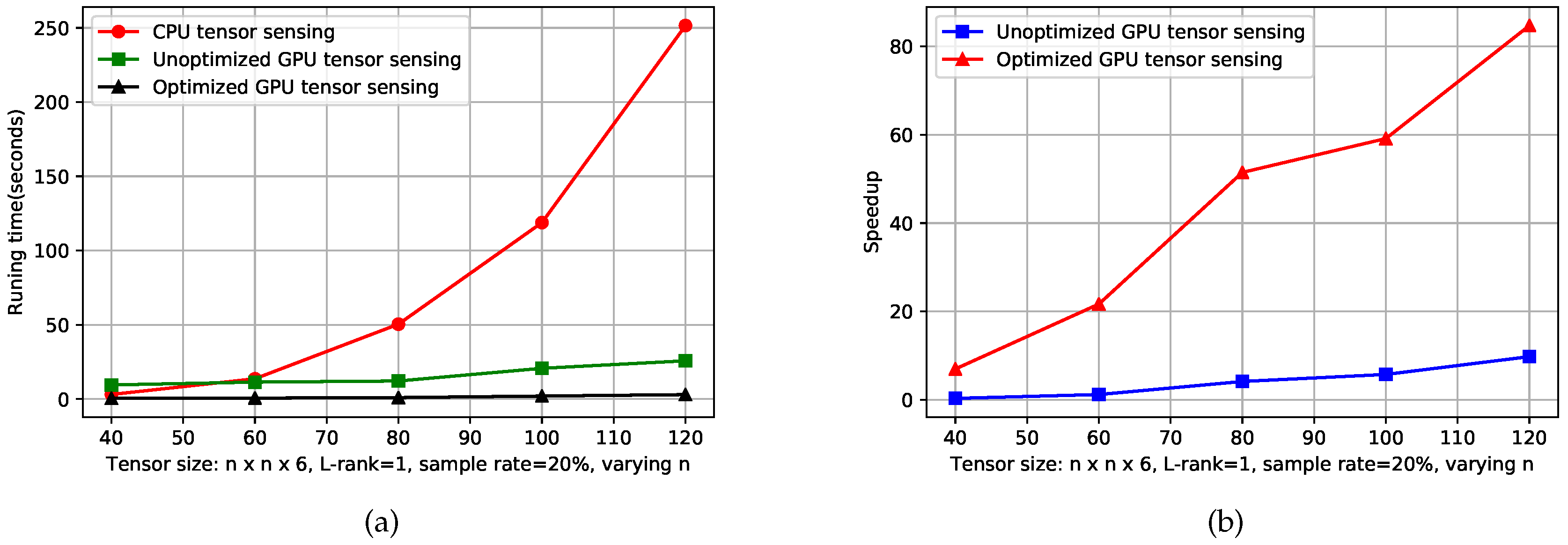 Futureinternet 11 00046 g005 Futureinternet 11 00046 g005
