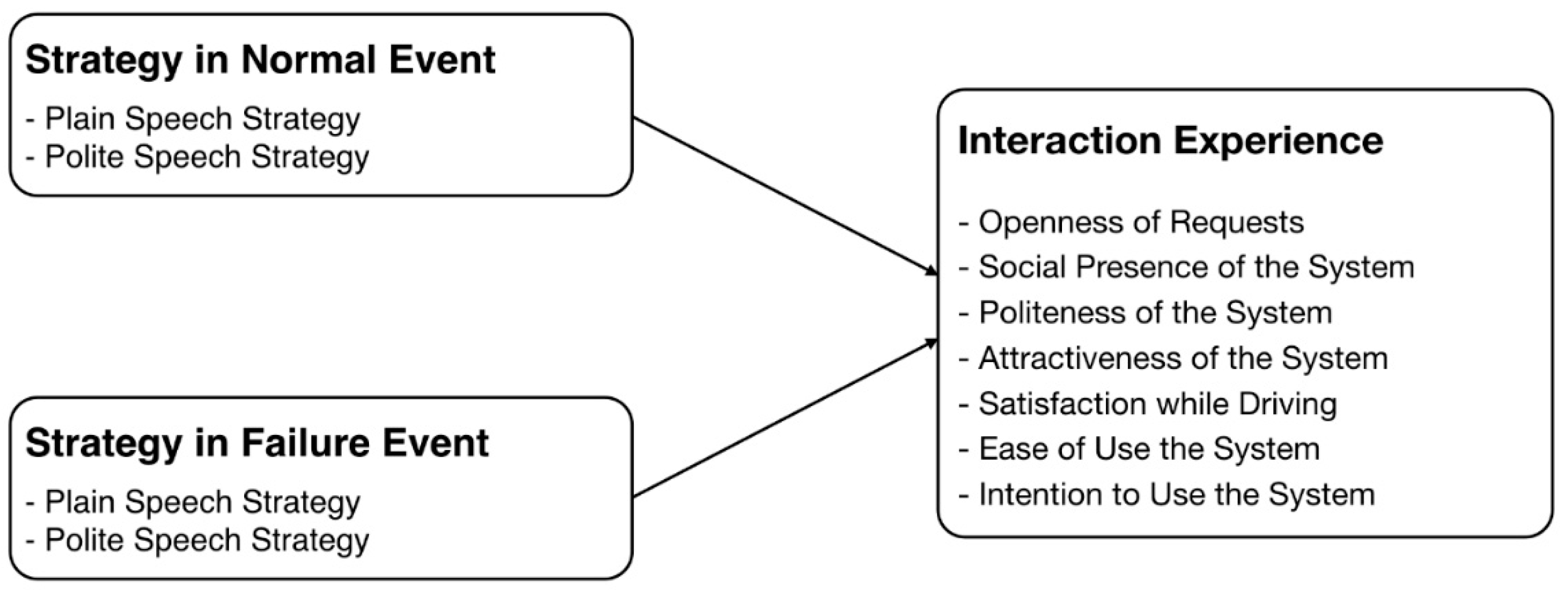 Futureinternet 11 00048 g001