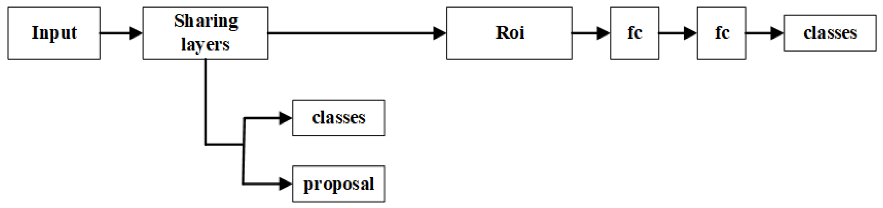 Futureinternet 11 00053 g004