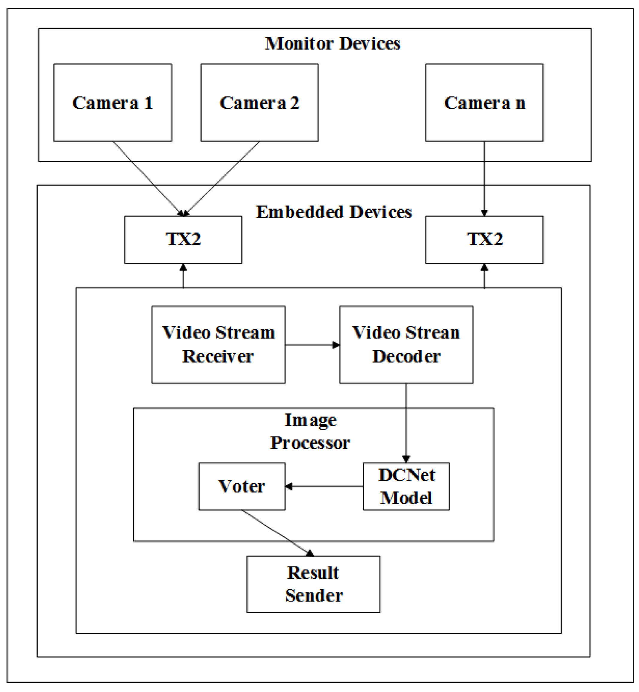 Futureinternet 11 00053 g006