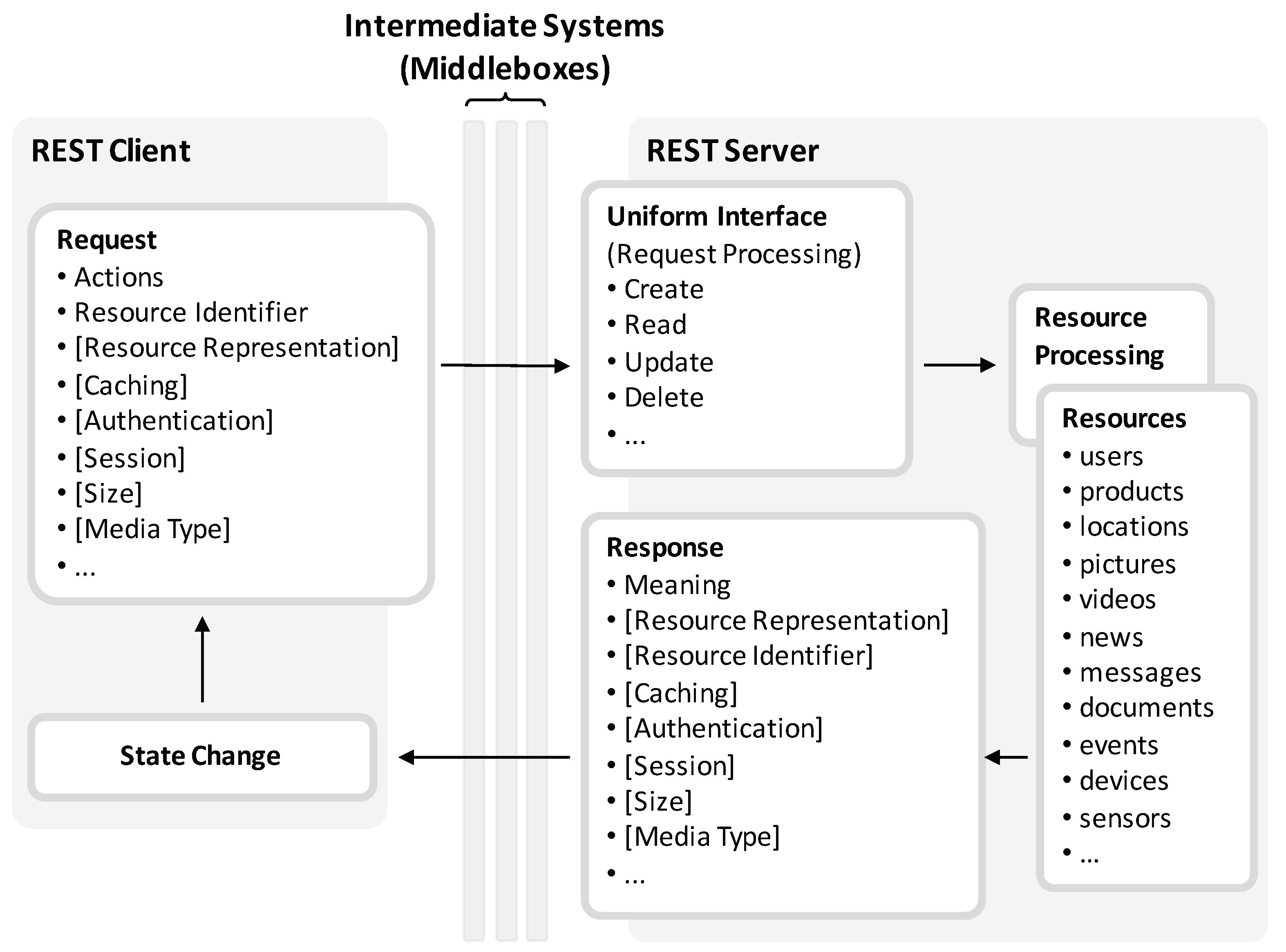 Futureinternet 11 00056 g001