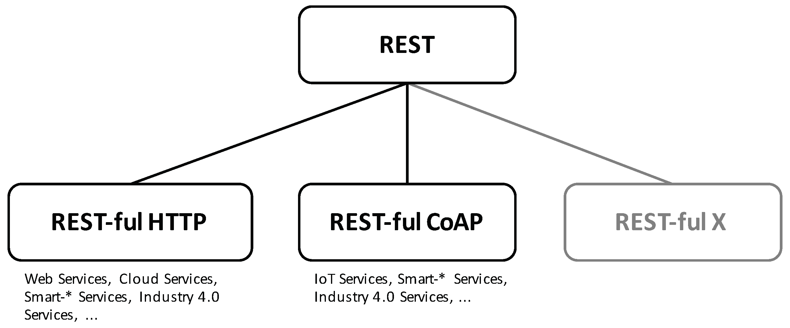 Futureinternet 11 00056 g002