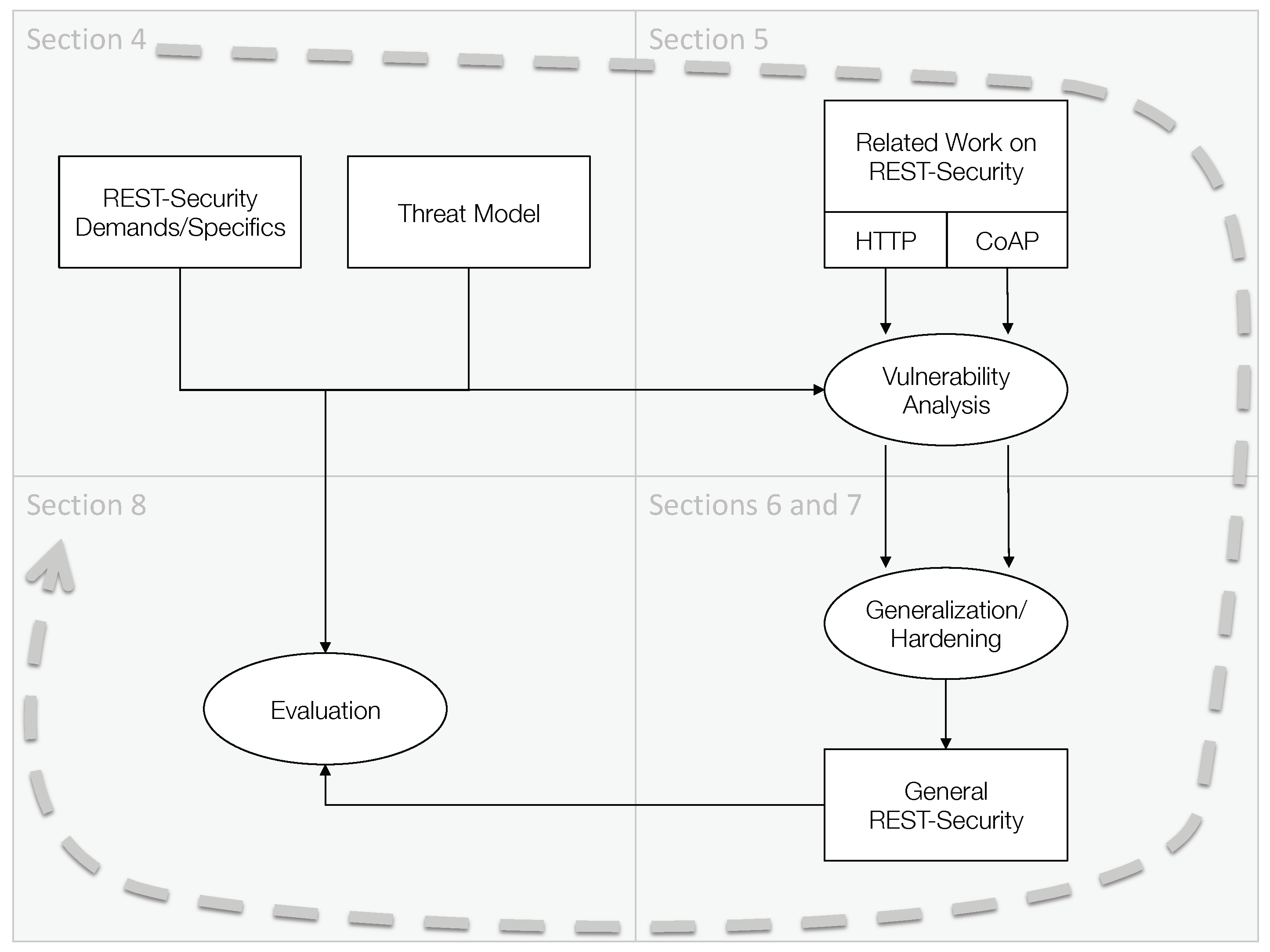 Futureinternet 11 00056 g003
