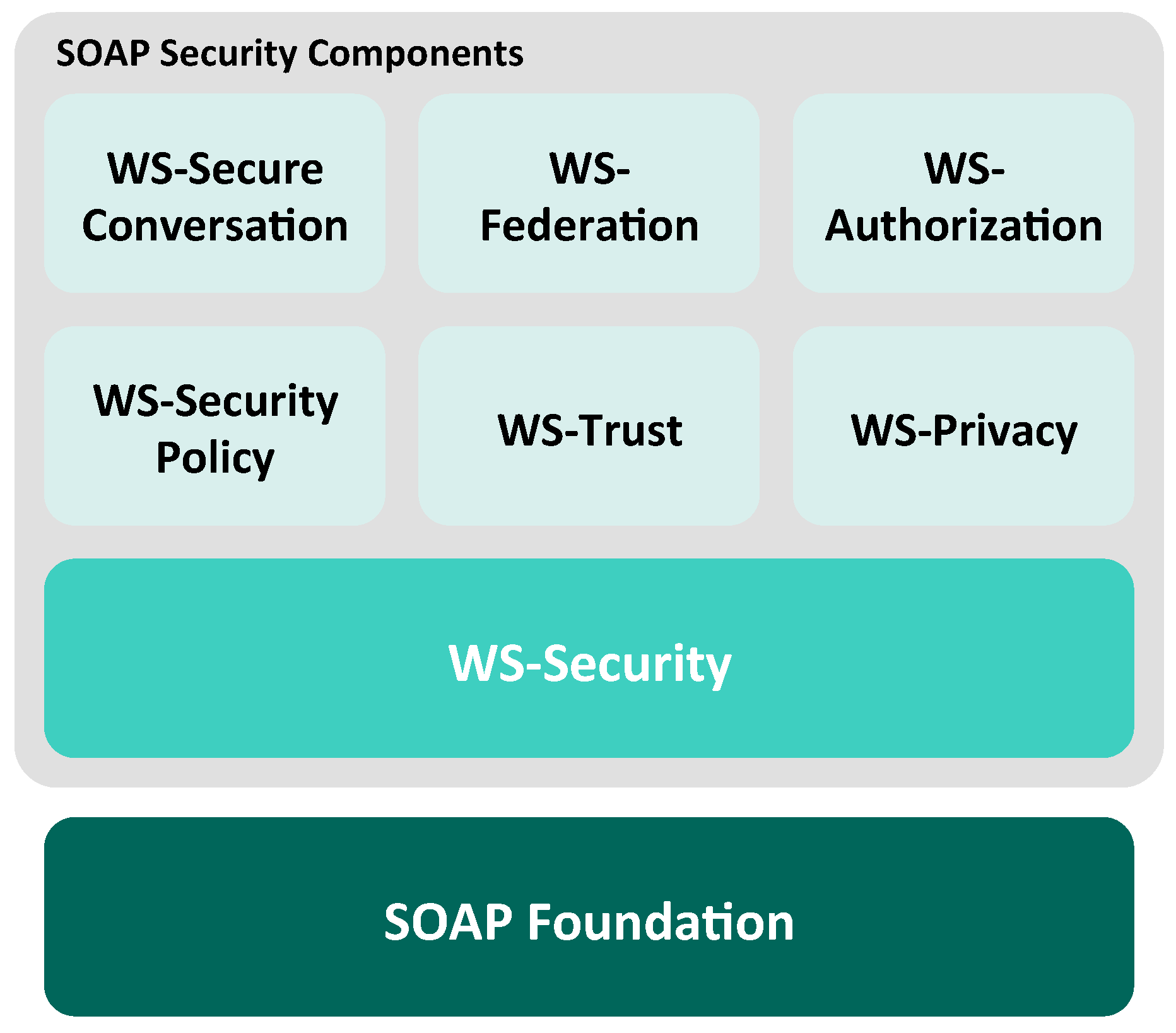 Futureinternet 11 00056 g004