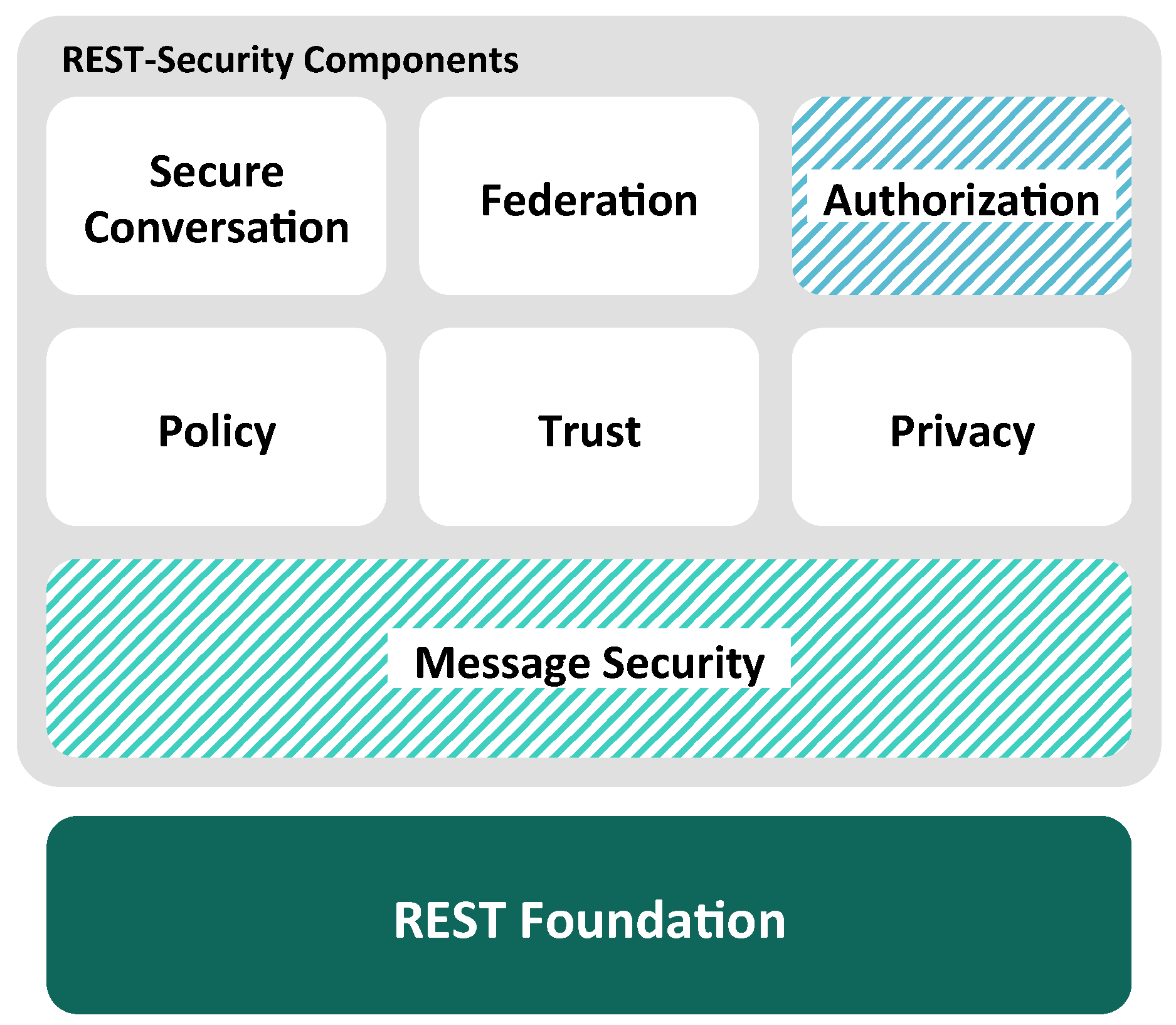 Futureinternet 11 00056 g005