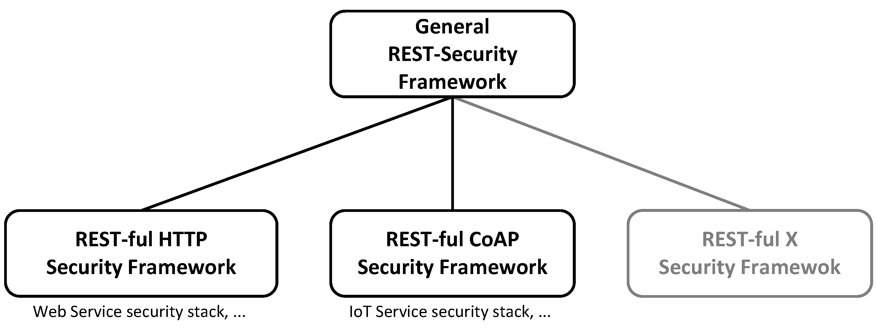 Futureinternet 11 00056 g006