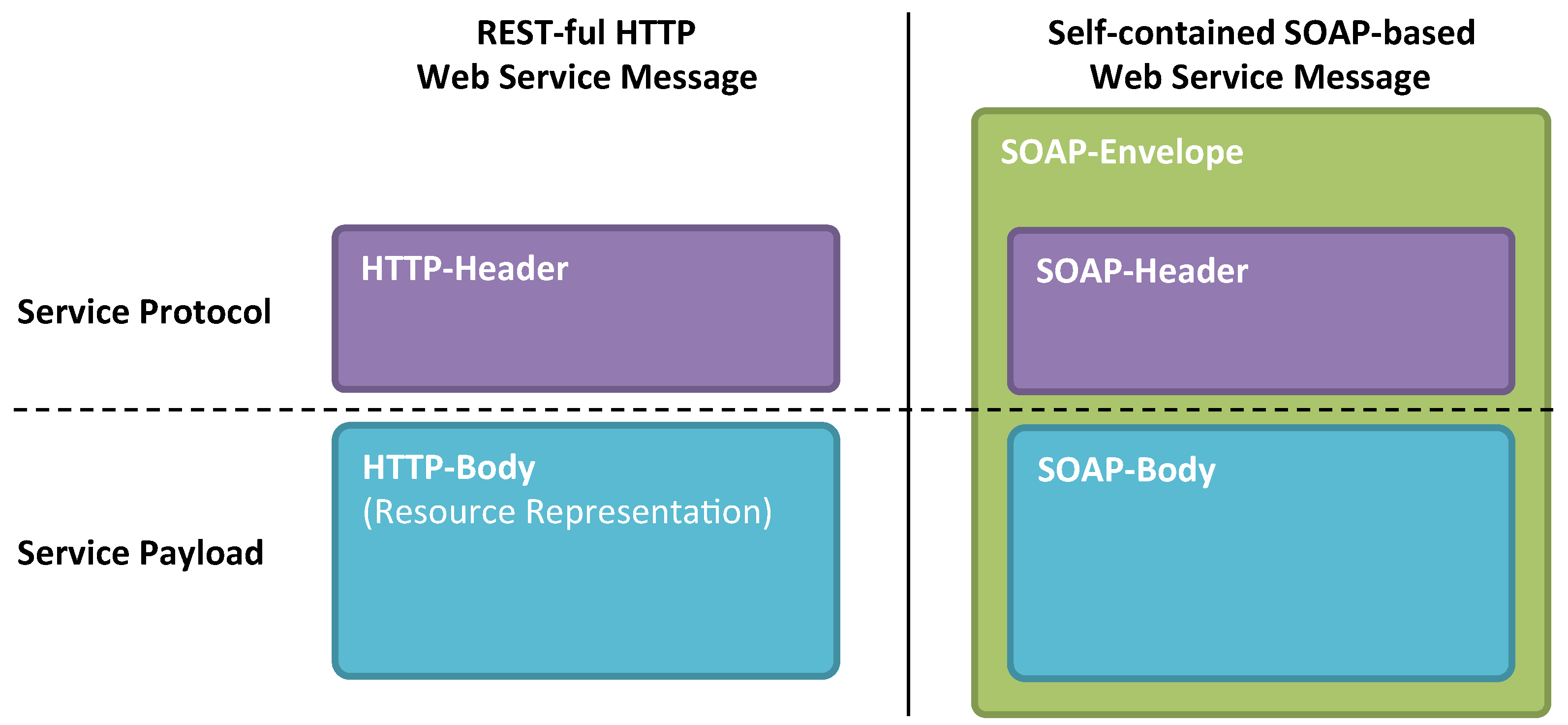 Futureinternet 11 00056 g007