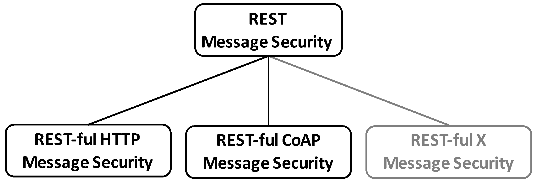 Futureinternet 11 00056 g008