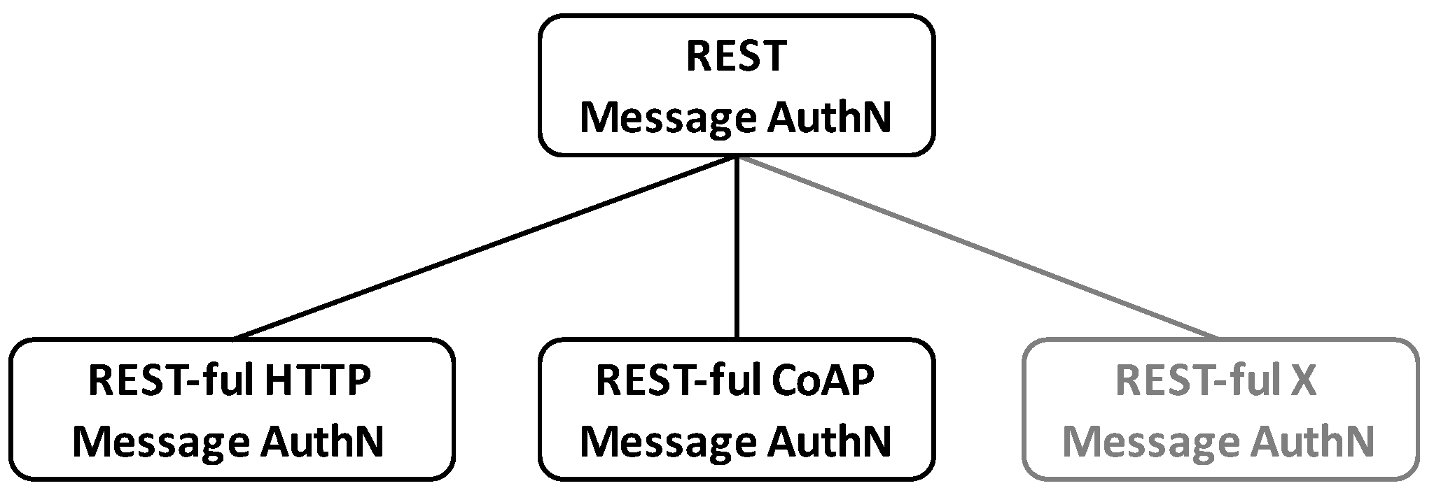 Futureinternet 11 00056 g009