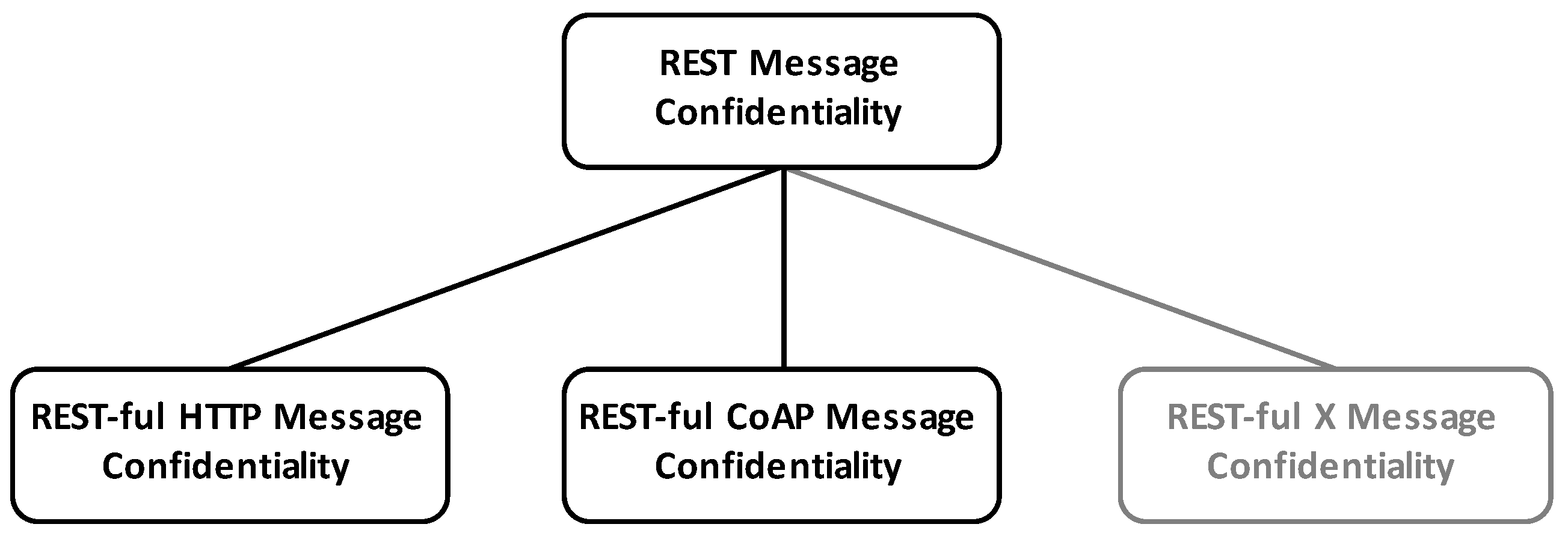 Futureinternet 11 00056 g010