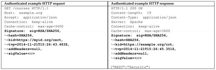 Futureinternet 11 00056 i004