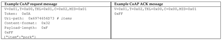 Futureinternet 11 00056 i006