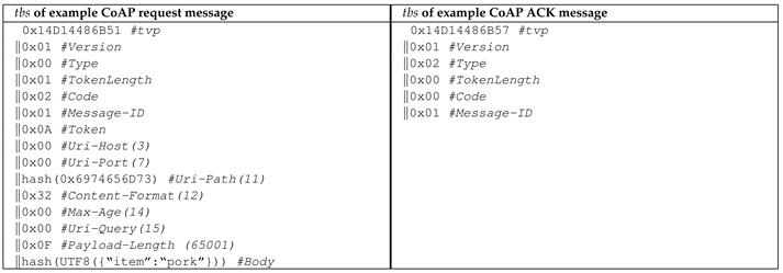 Futureinternet 11 00056 i007
