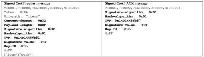 Futureinternet 11 00056 i008