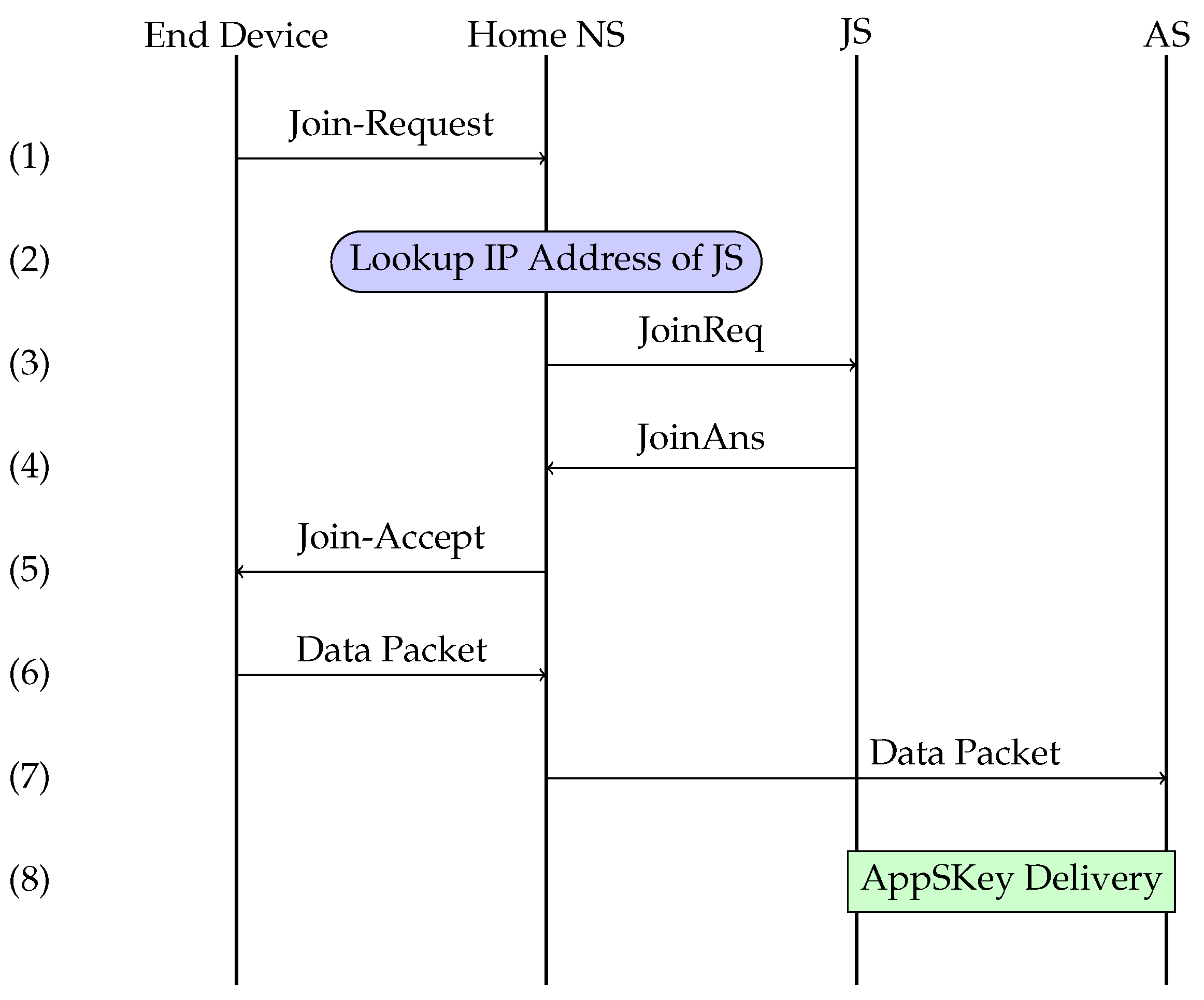 Futureinternet 11 00057 g003