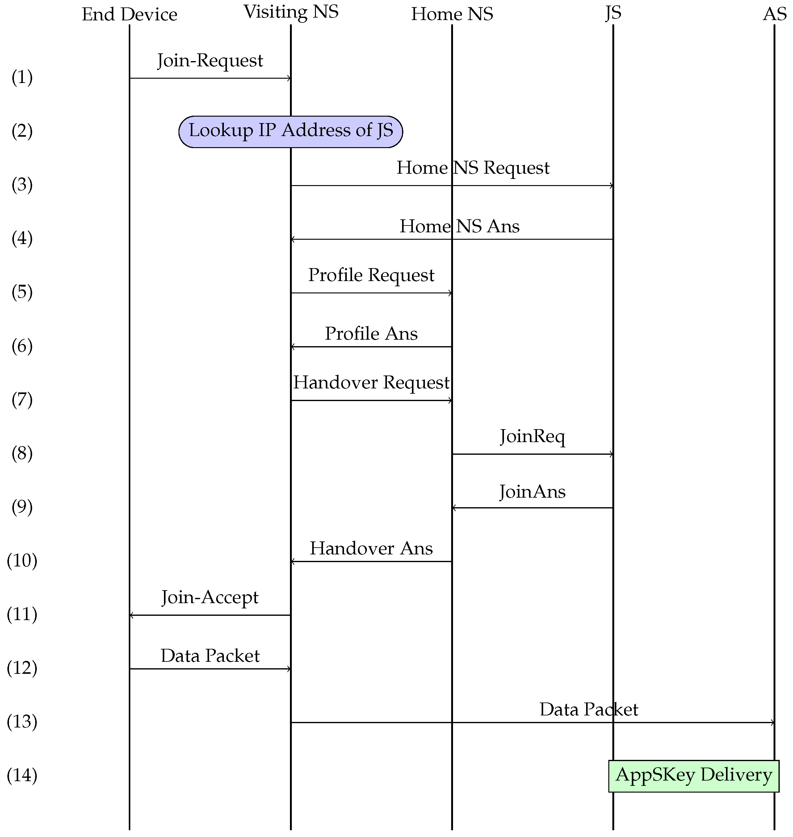 Futureinternet 11 00057 g004