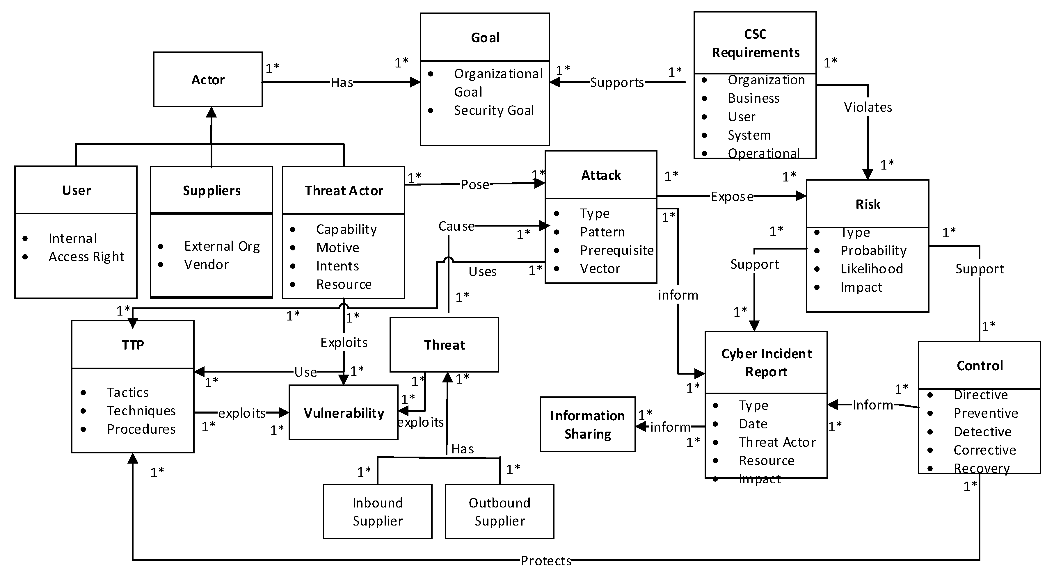 Futureinternet 11 00063 g001