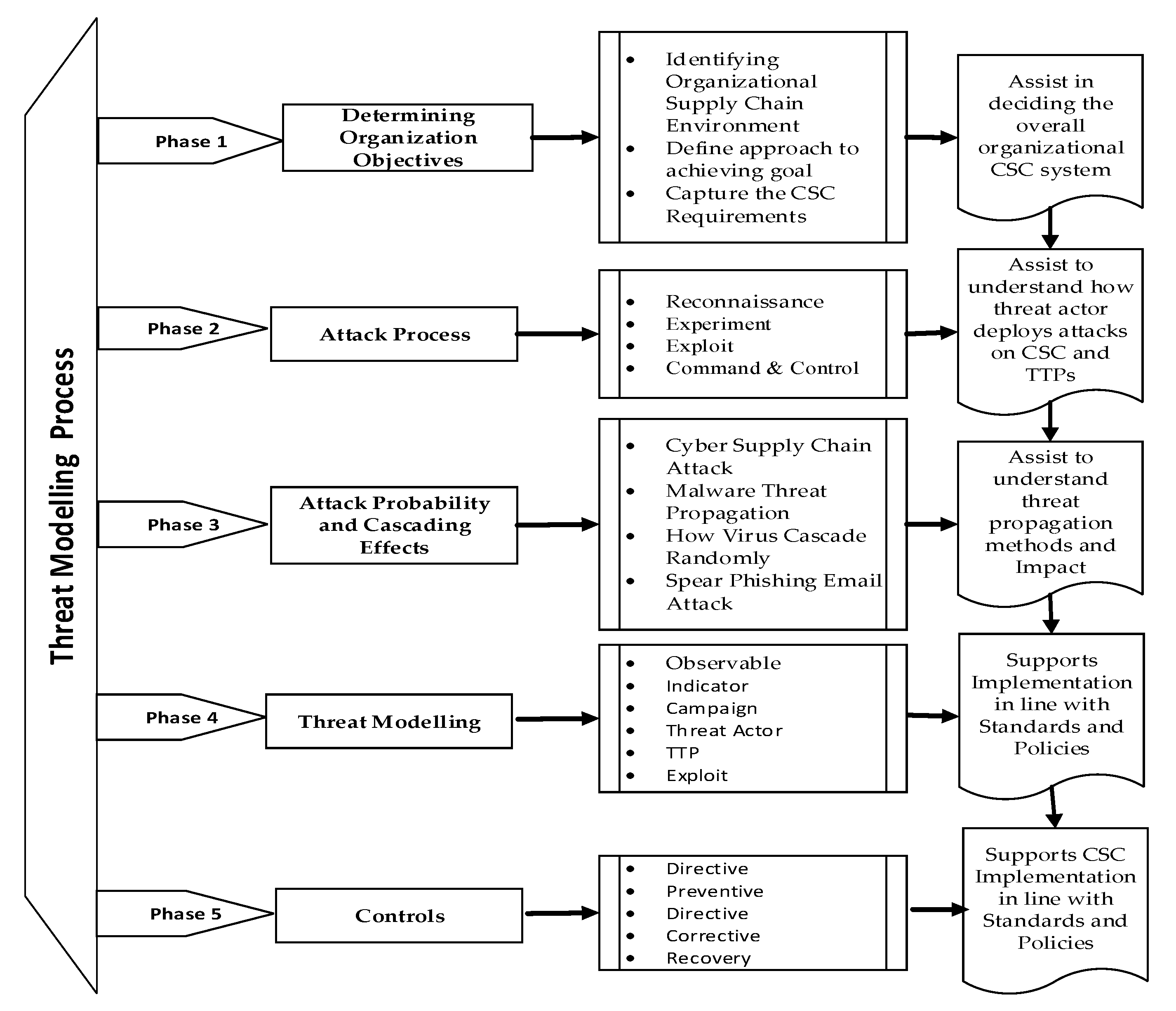 Futureinternet 11 00063 g002