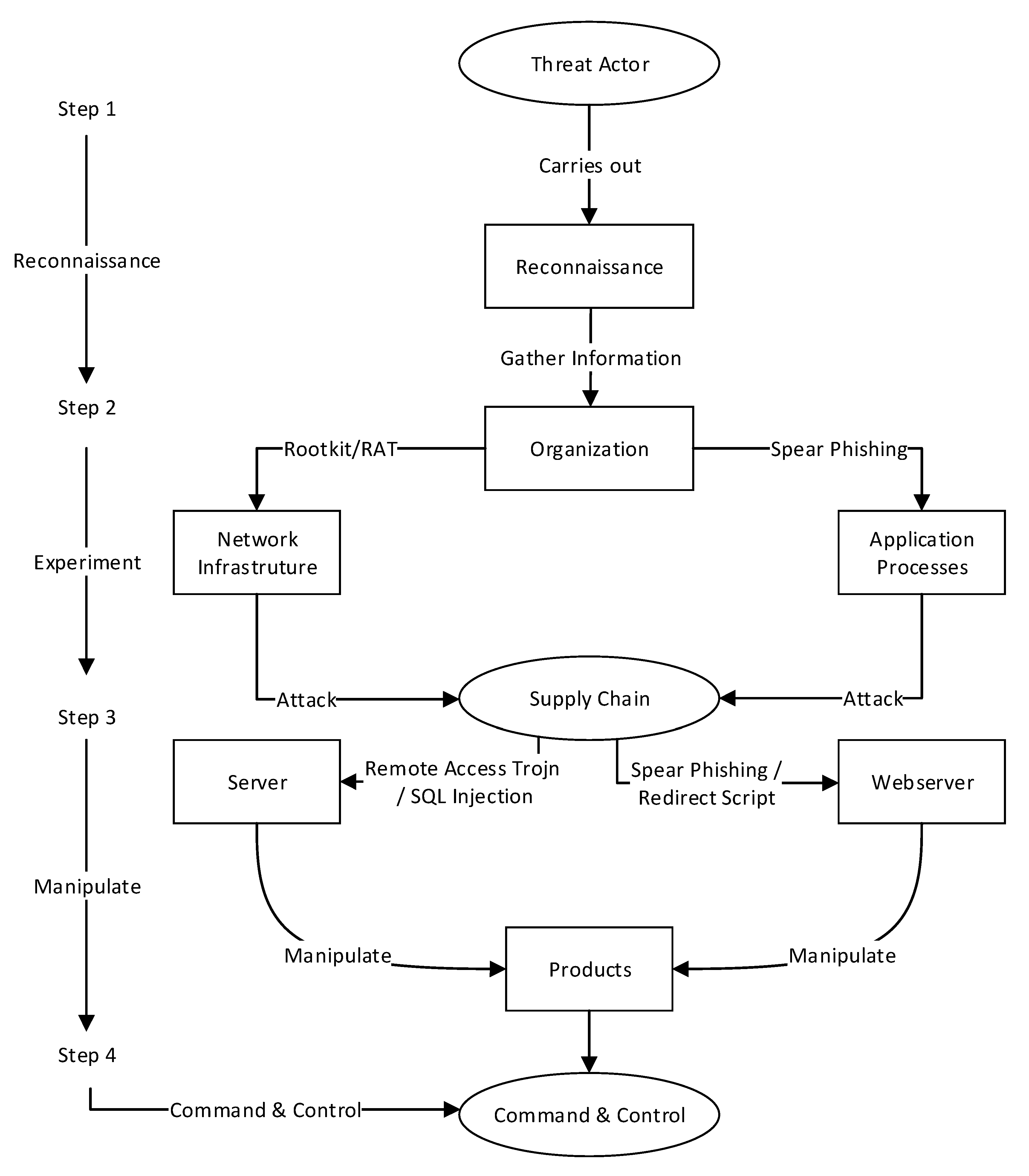Futureinternet 11 00063 g003