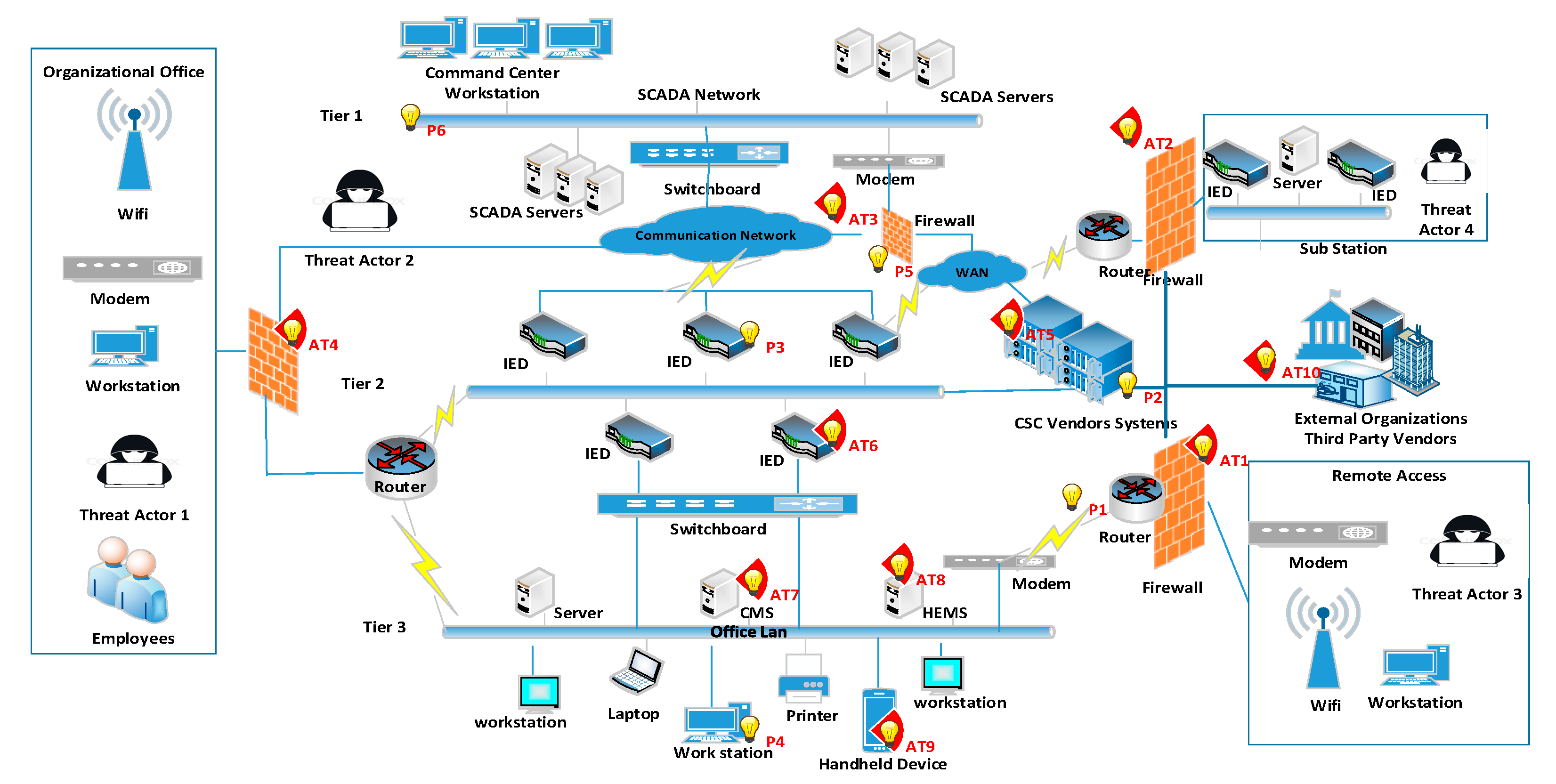 Futureinternet 11 00063 g004