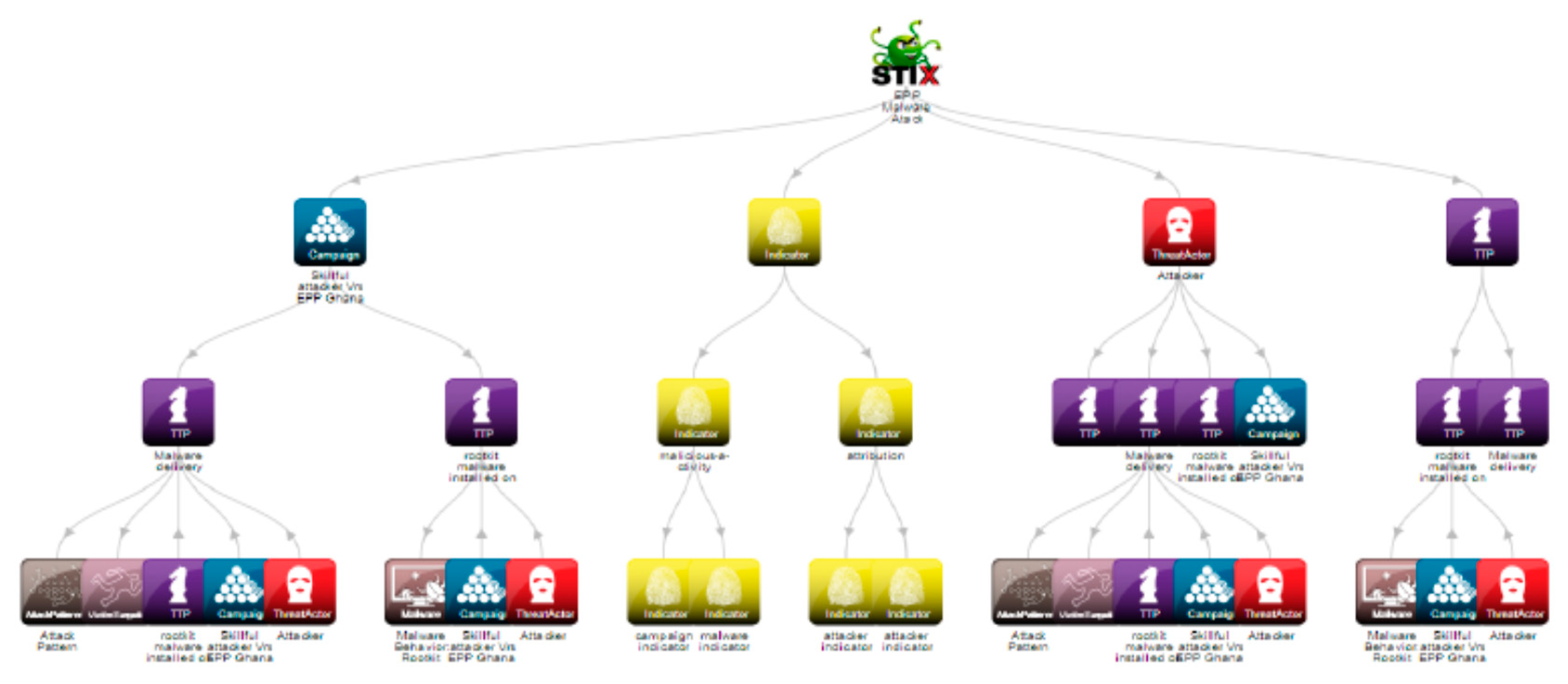 Futureinternet 11 00063 g005