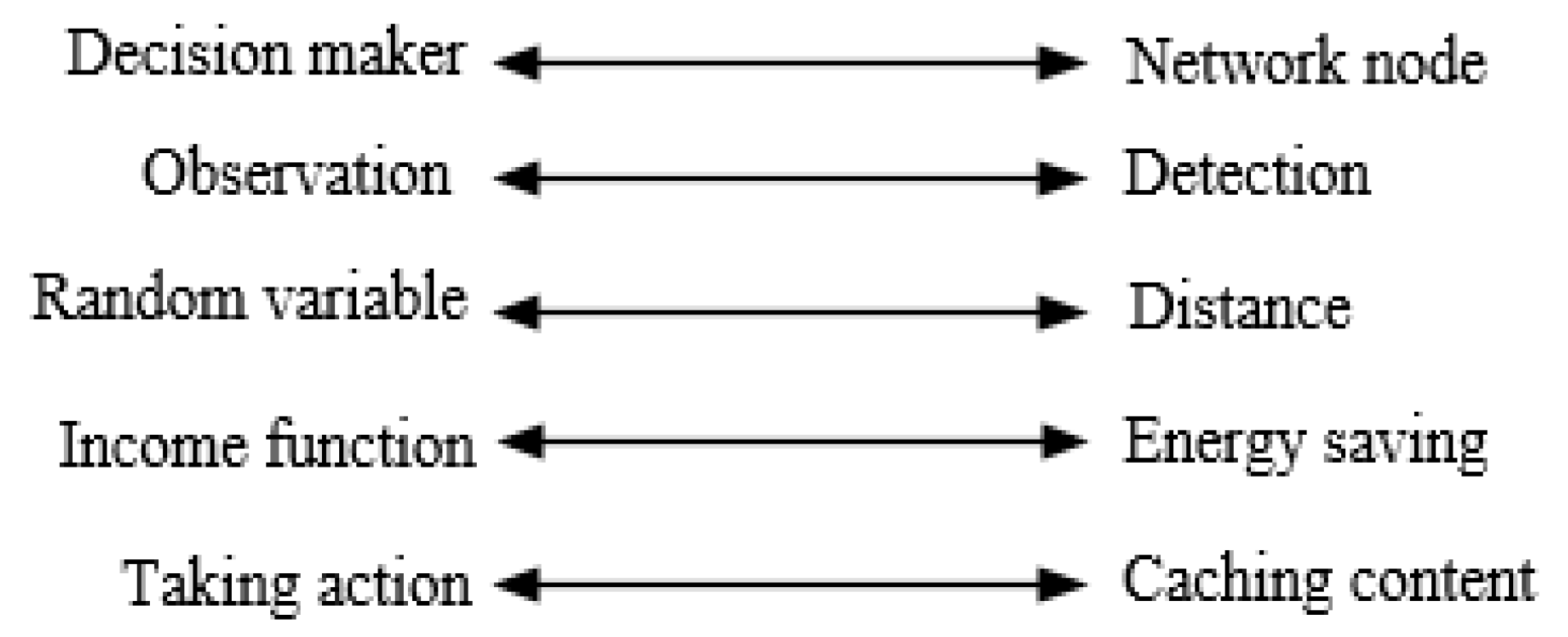 Futureinternet 11 00064 g001