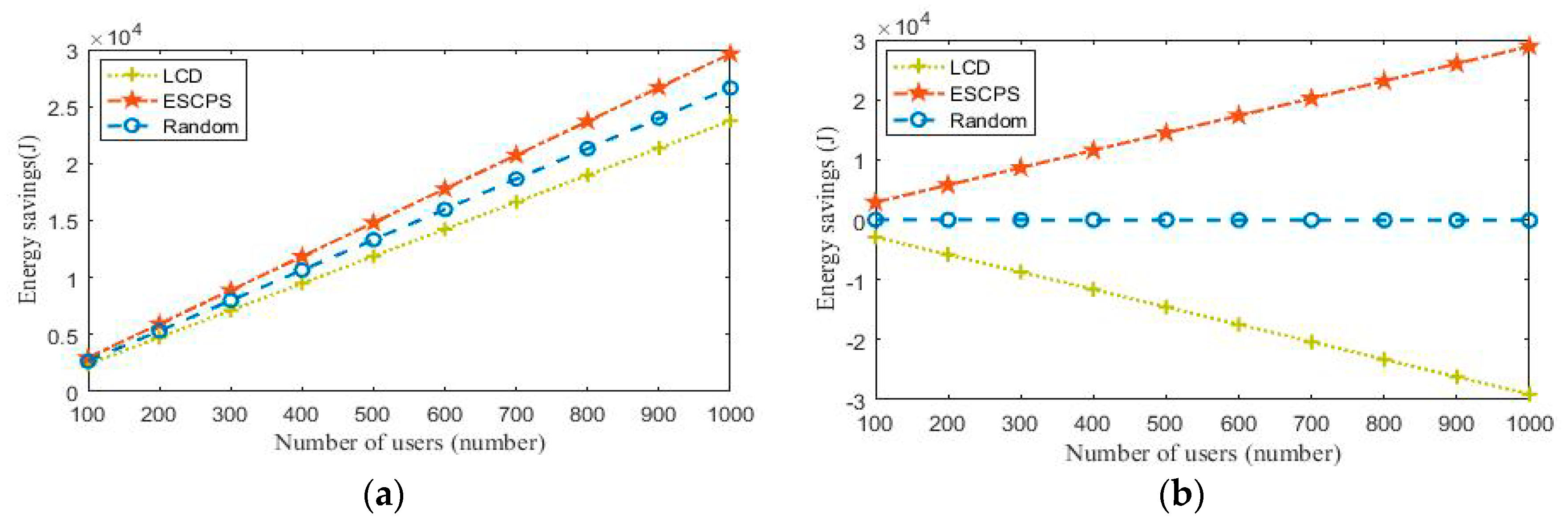 Futureinternet 11 00064 g003