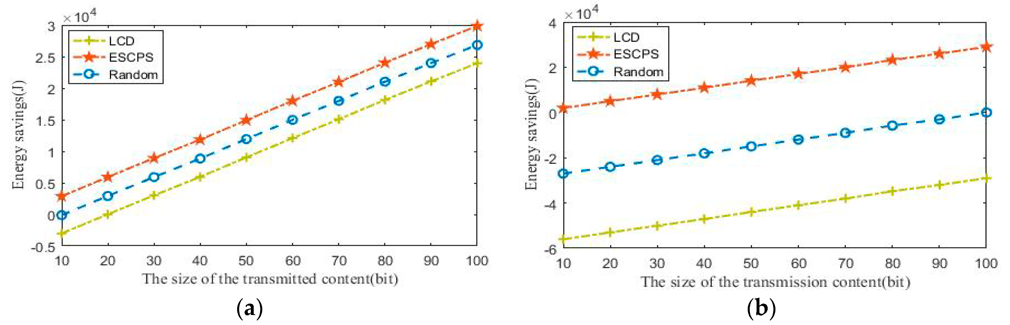 Futureinternet 11 00064 g004