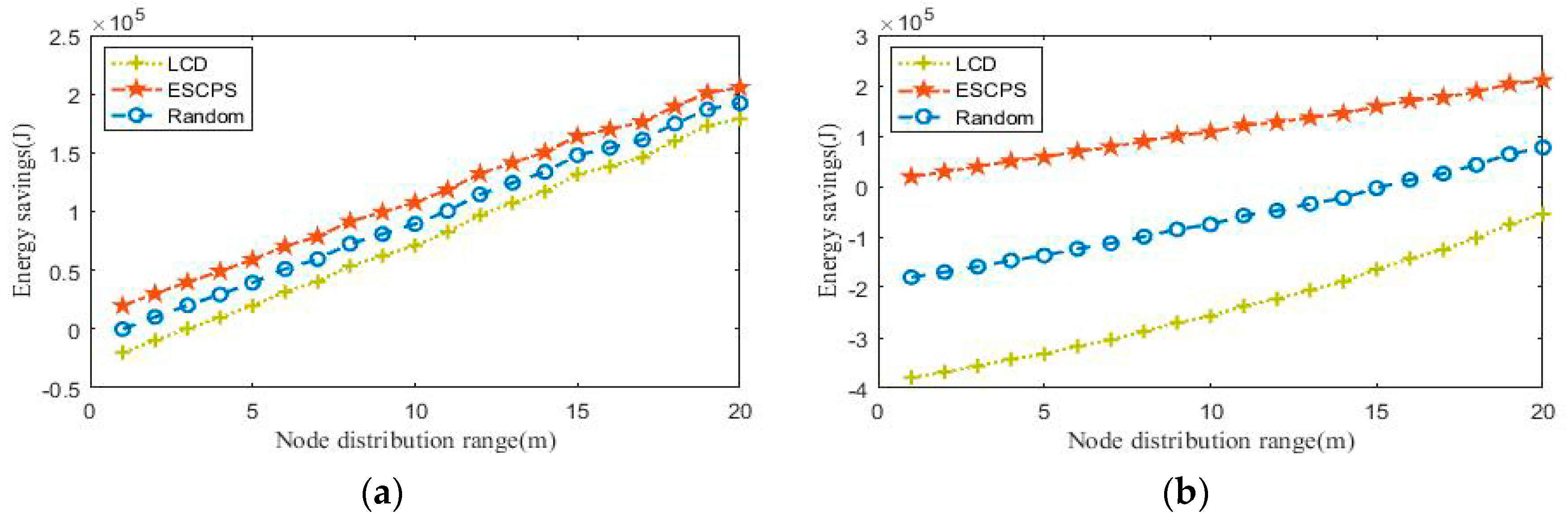 Futureinternet 11 00064 g005