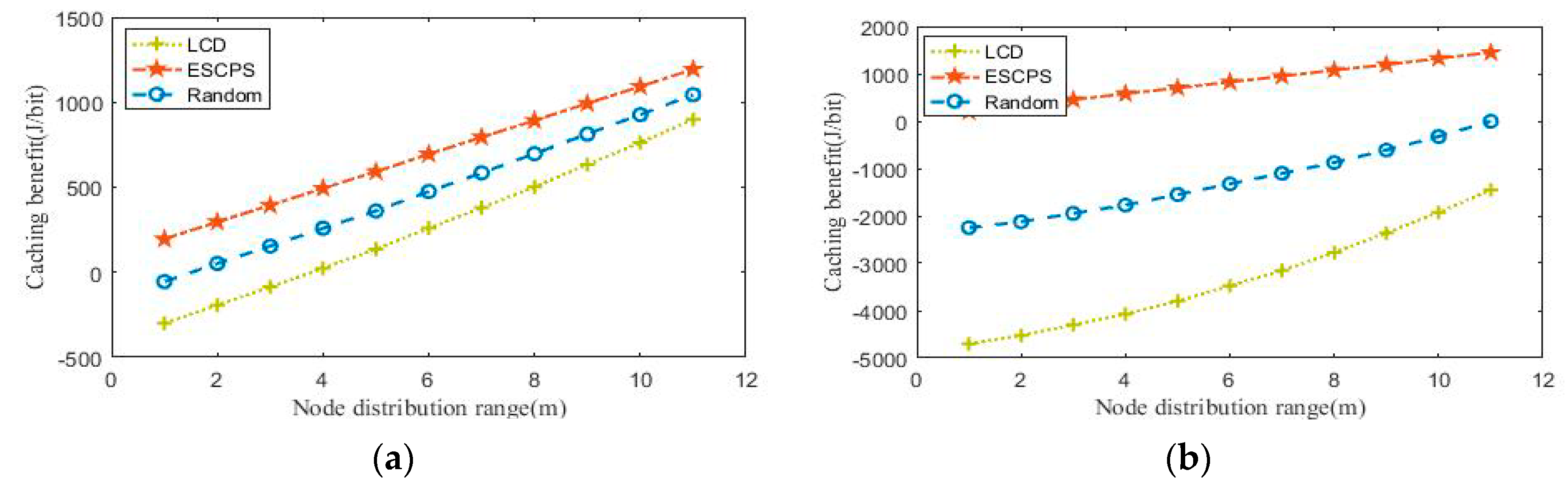 Futureinternet 11 00064 g006