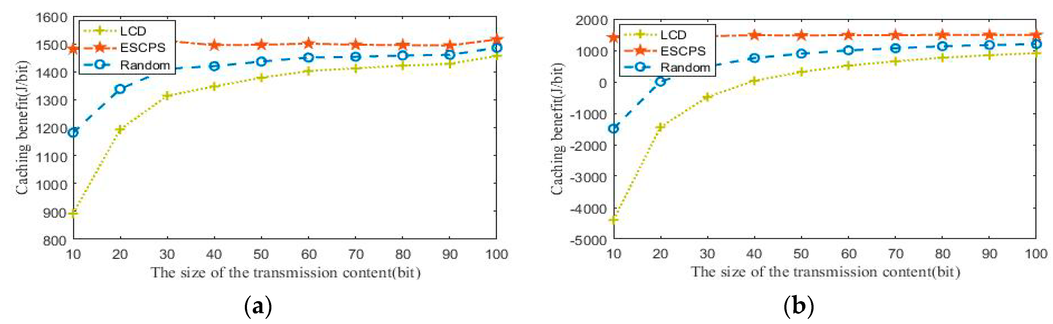 Futureinternet 11 00064 g007