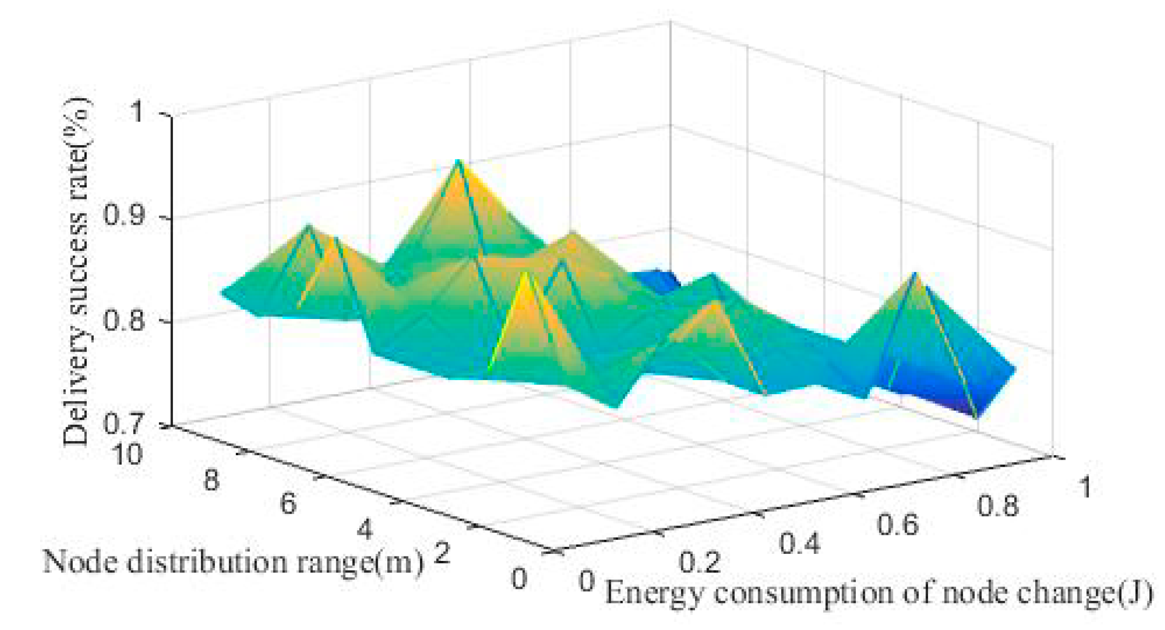 Futureinternet 11 00064 g008