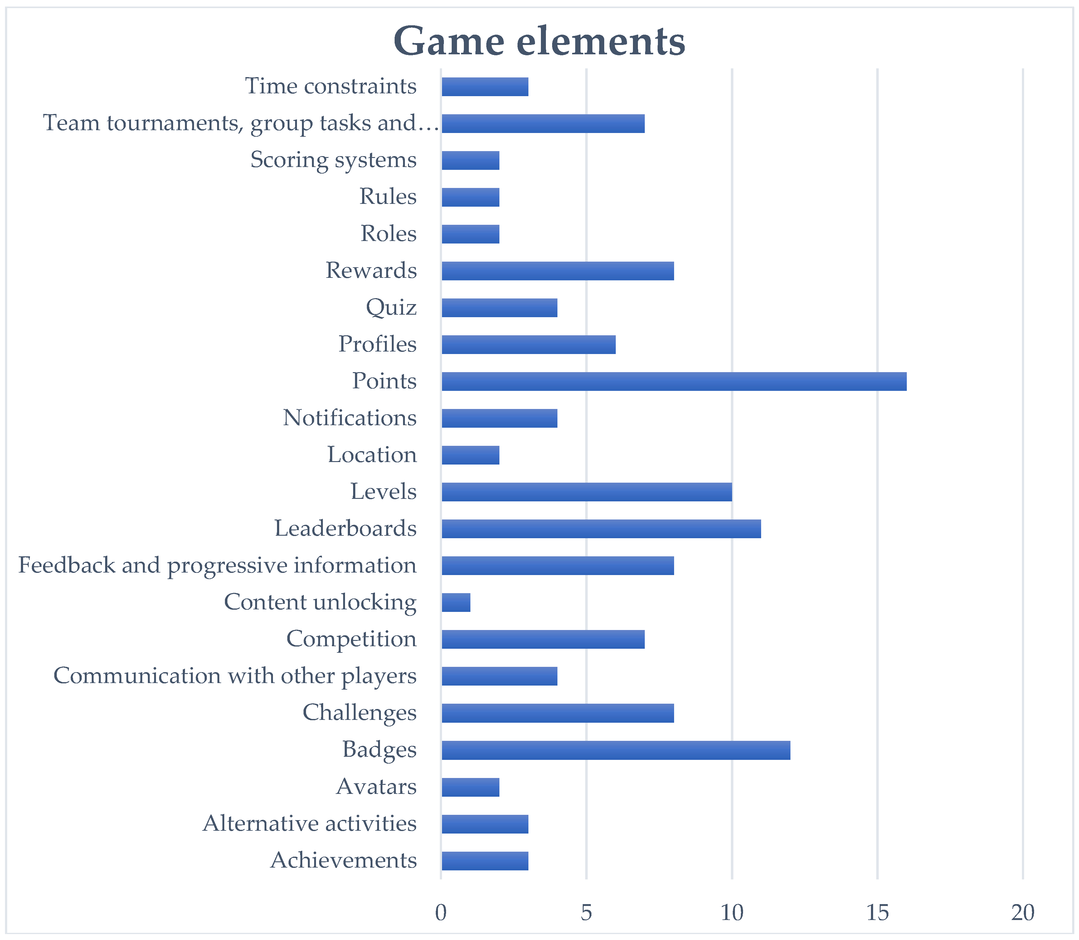 Futureinternet 11 00067 g001 Futureinternet 11 00067 g001
