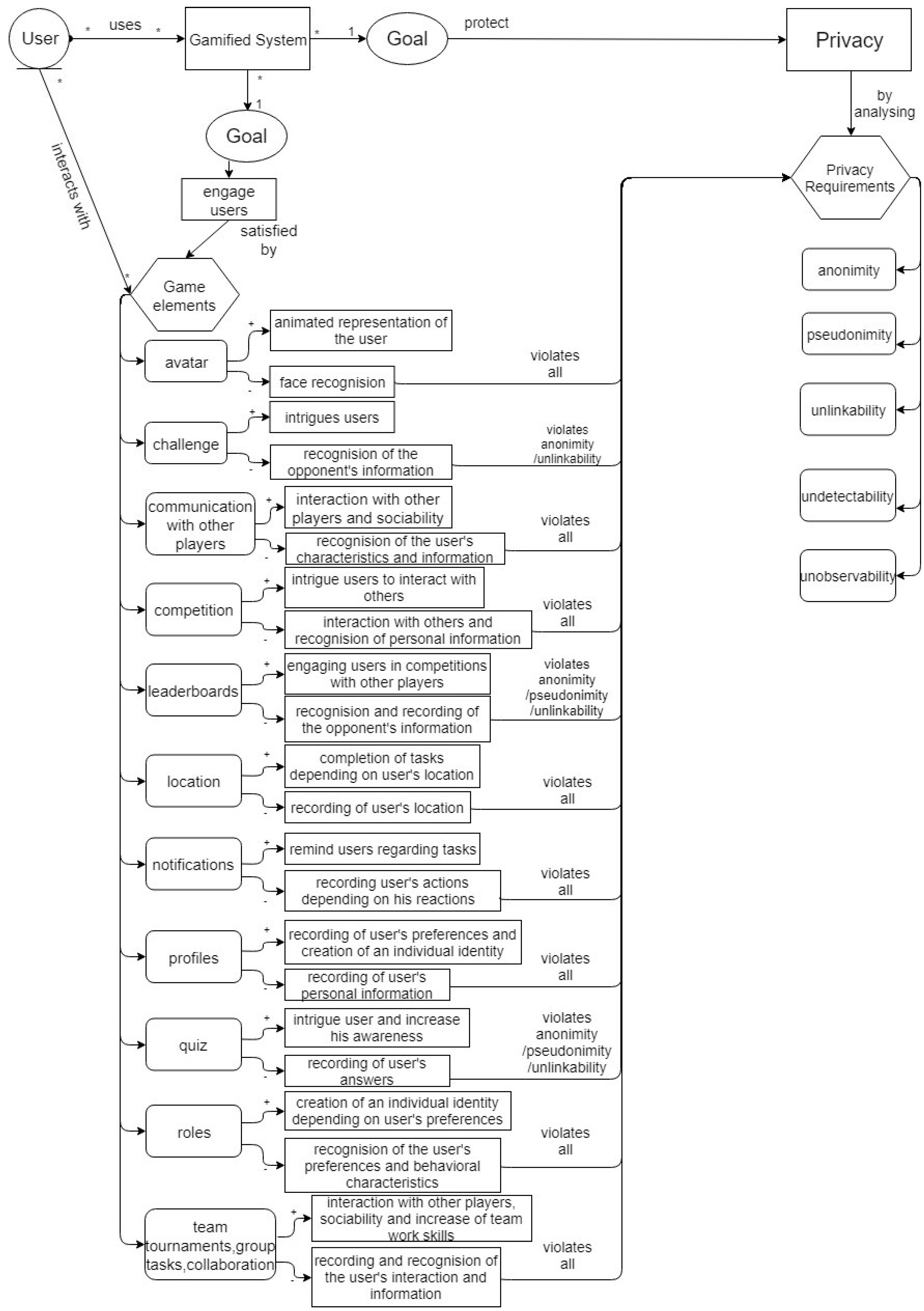 Futureinternet 11 00067 g002 Futureinternet 11 00067 g002