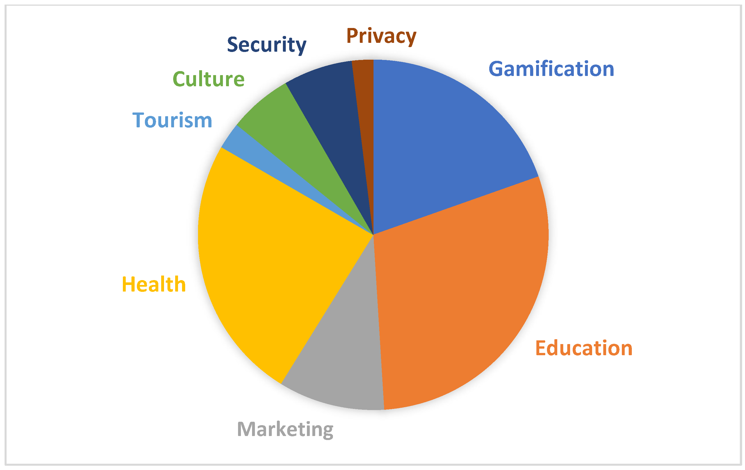 Futureinternet 11 00067 g003 Futureinternet 11 00067 g003
