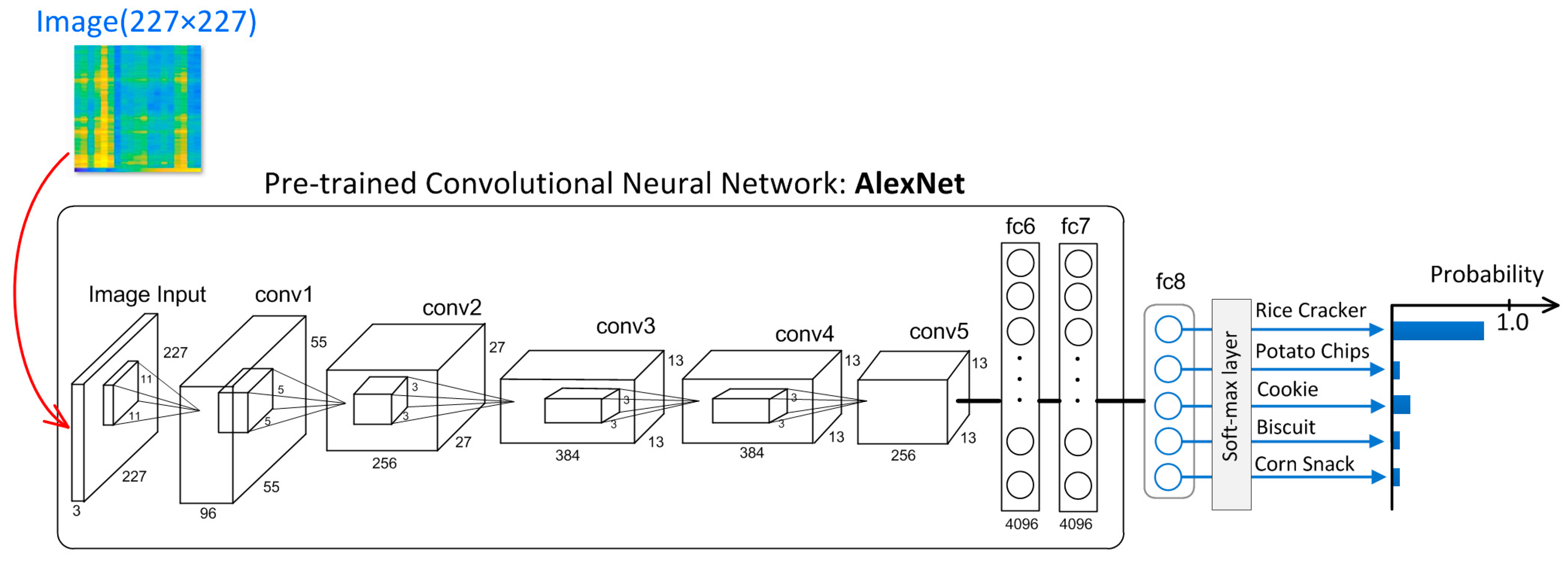Futureinternet 11 00068 g015 Futureinternet 11 00068 g015