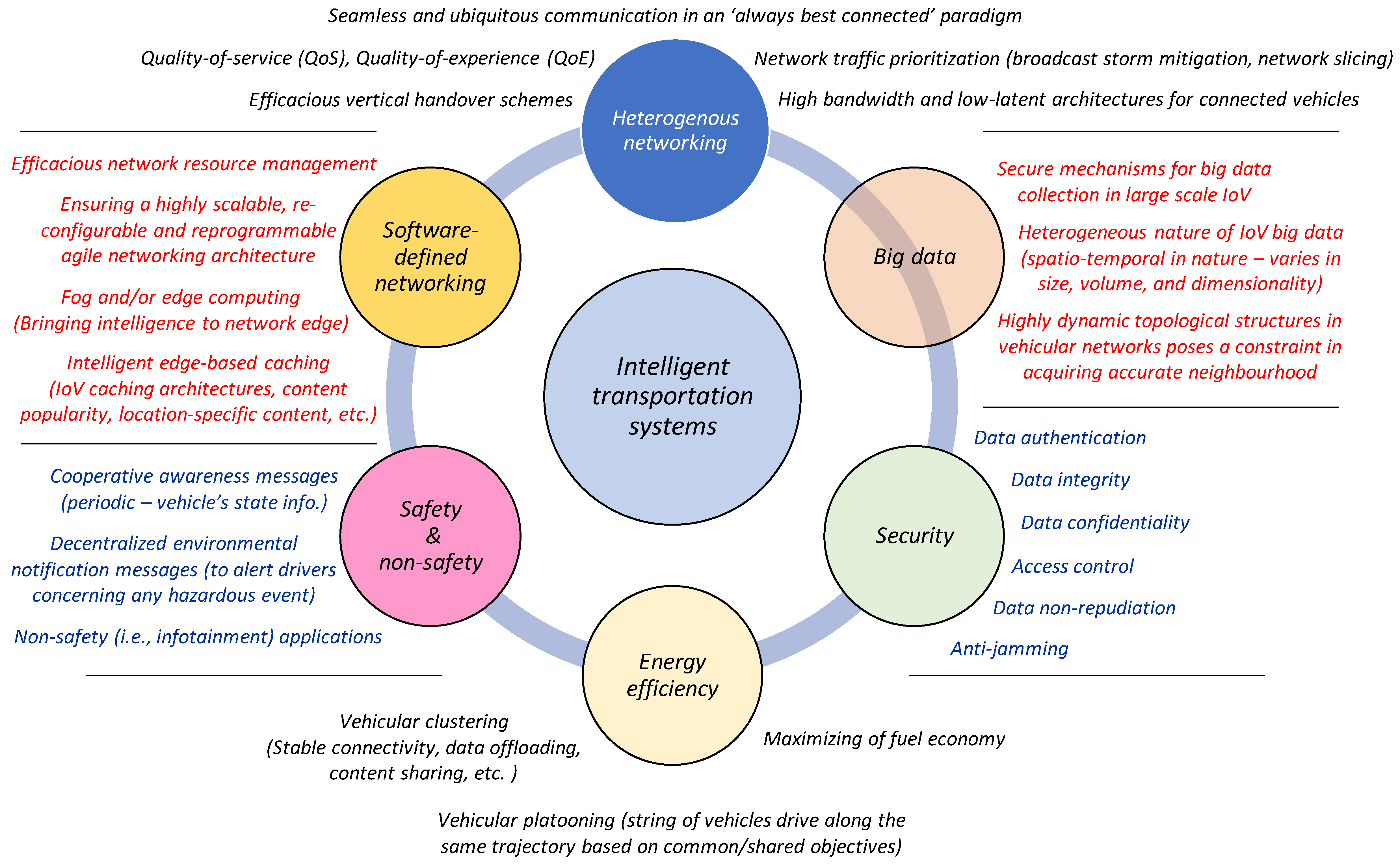 Futureinternet 11 00070 g003