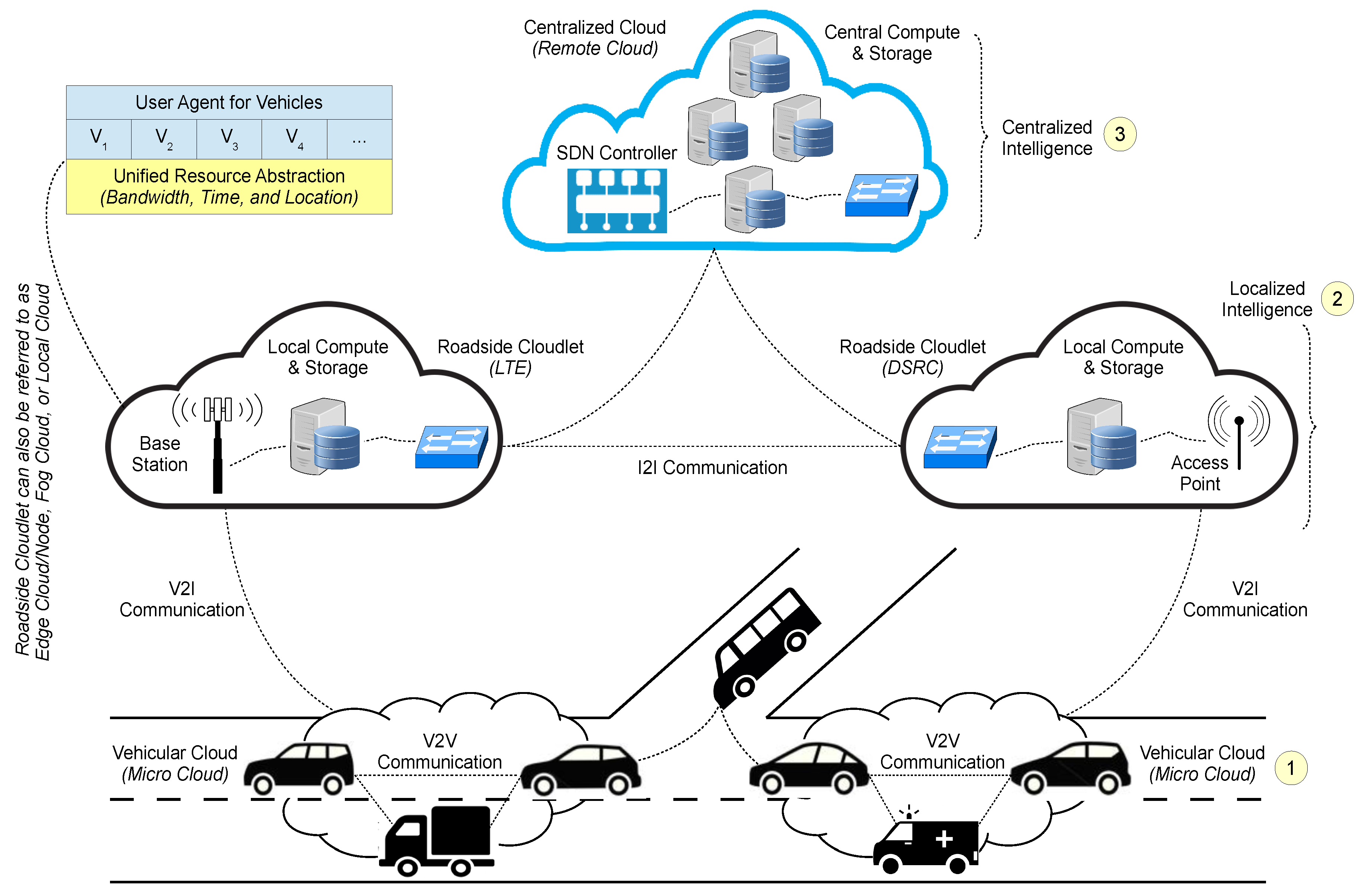 Futureinternet 11 00070 g004