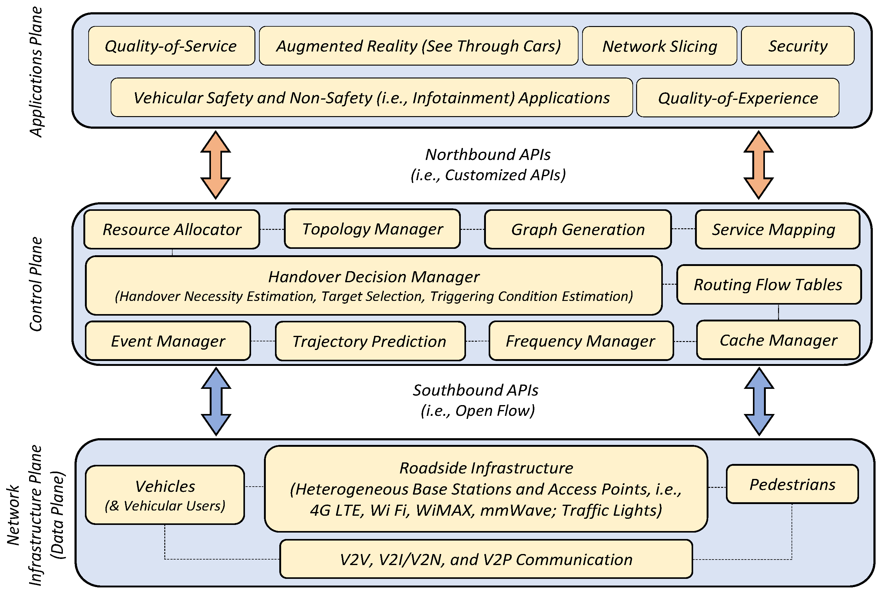 Futureinternet 11 00070 g005